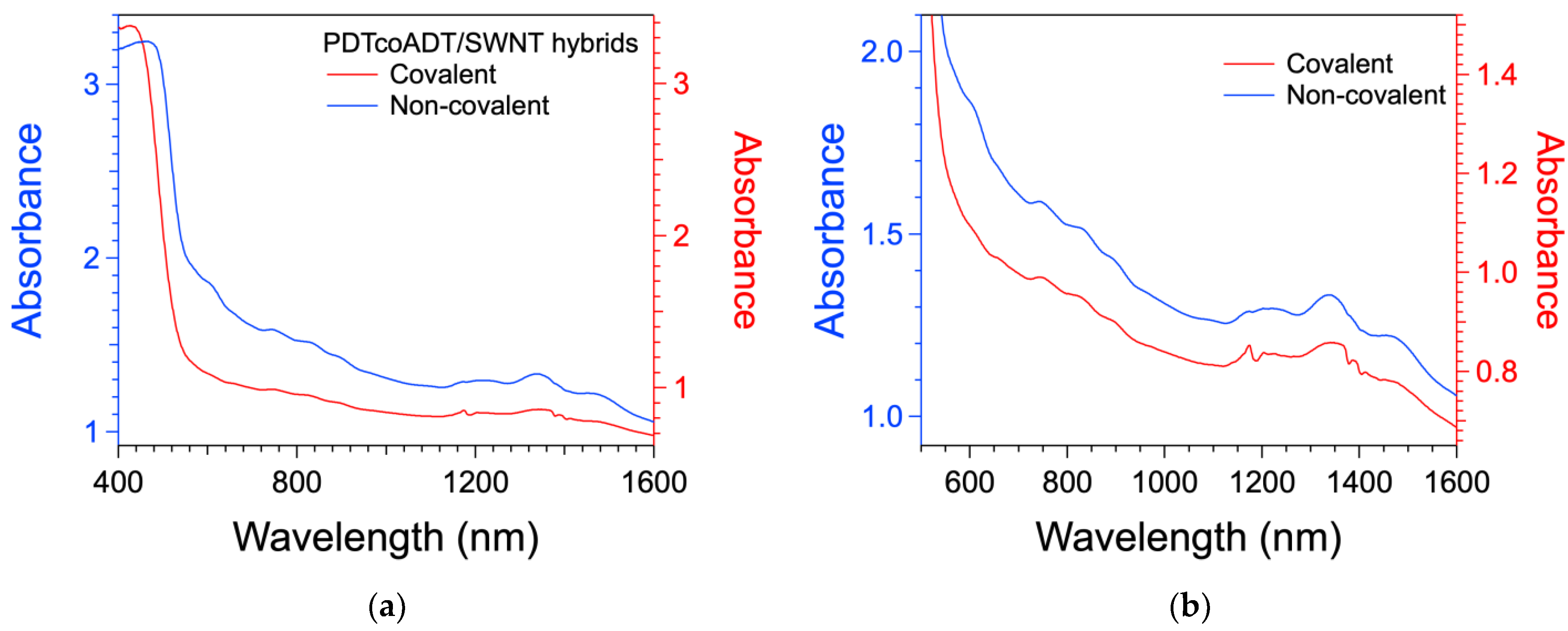 Reactions 02 00030 g006 550