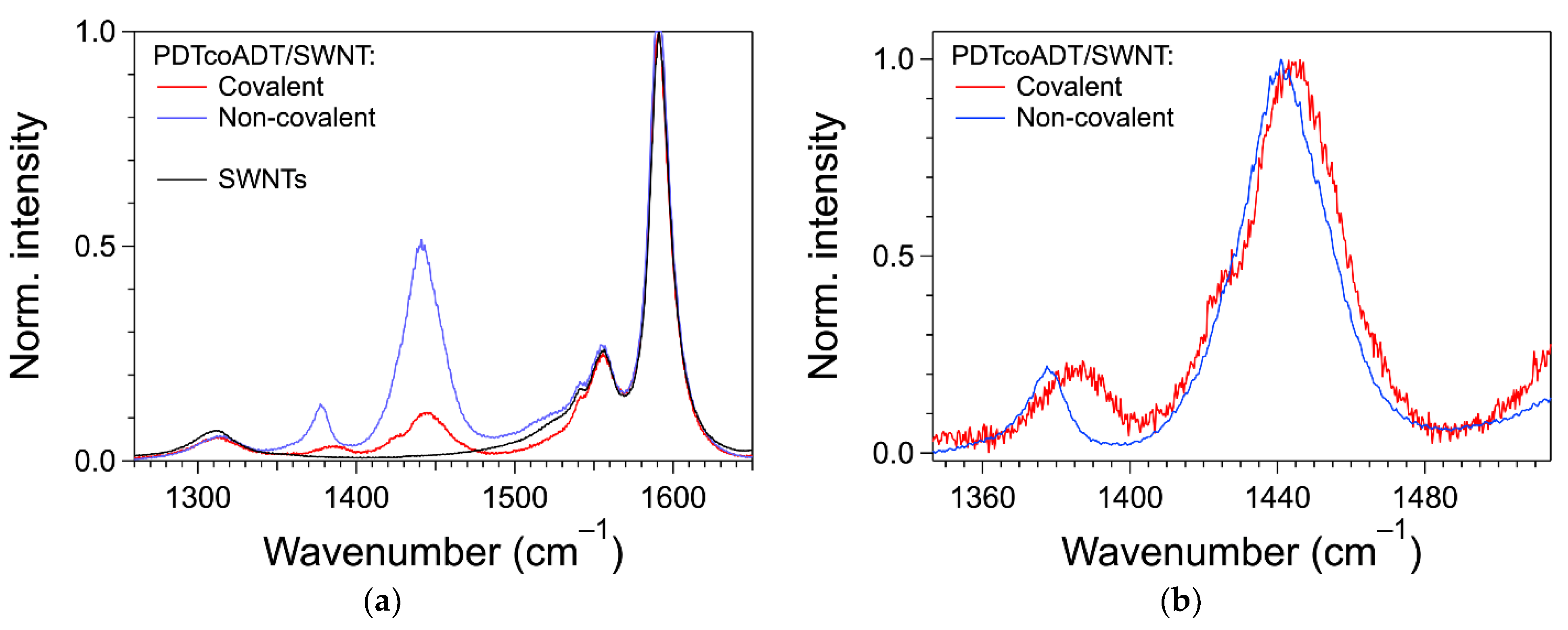 Reactions 02 00030 g007 550