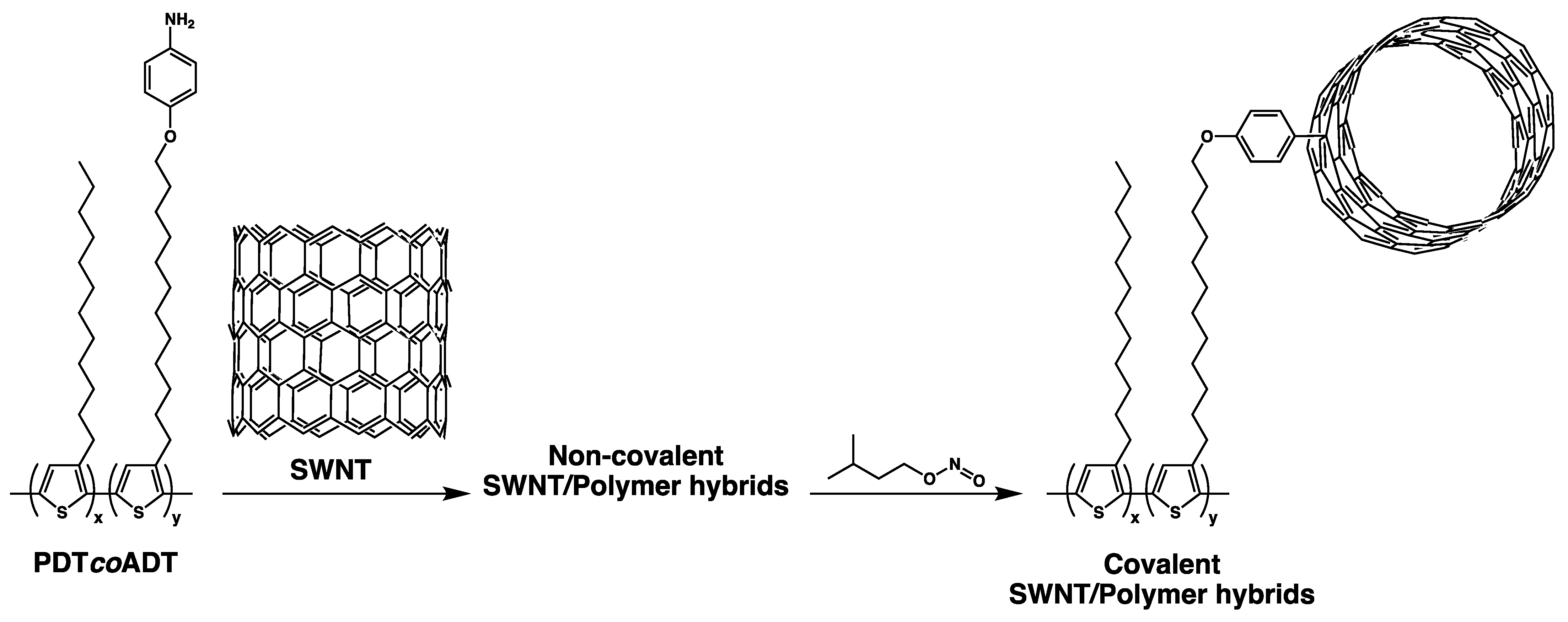 Reactions 02 00030 sch001 550