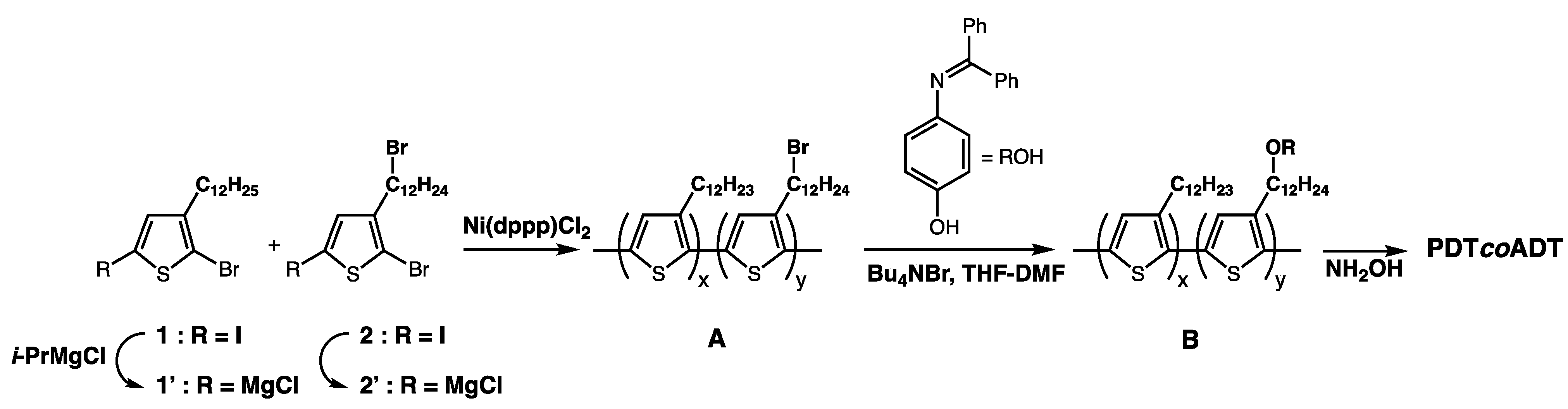 Reactions 02 00030 sch002 550