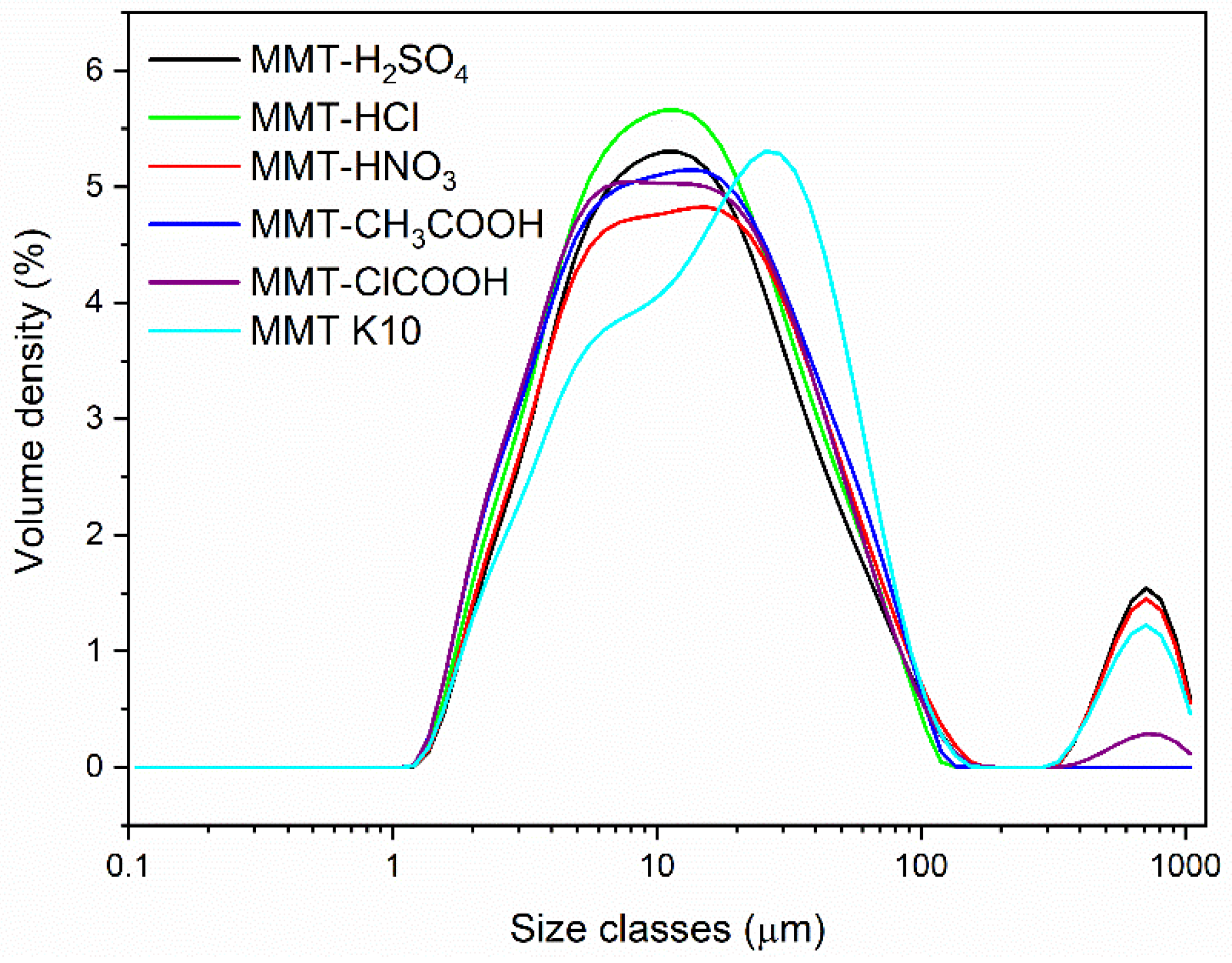 Reactions 02 00031 g002 Reactions 02 00031 g002