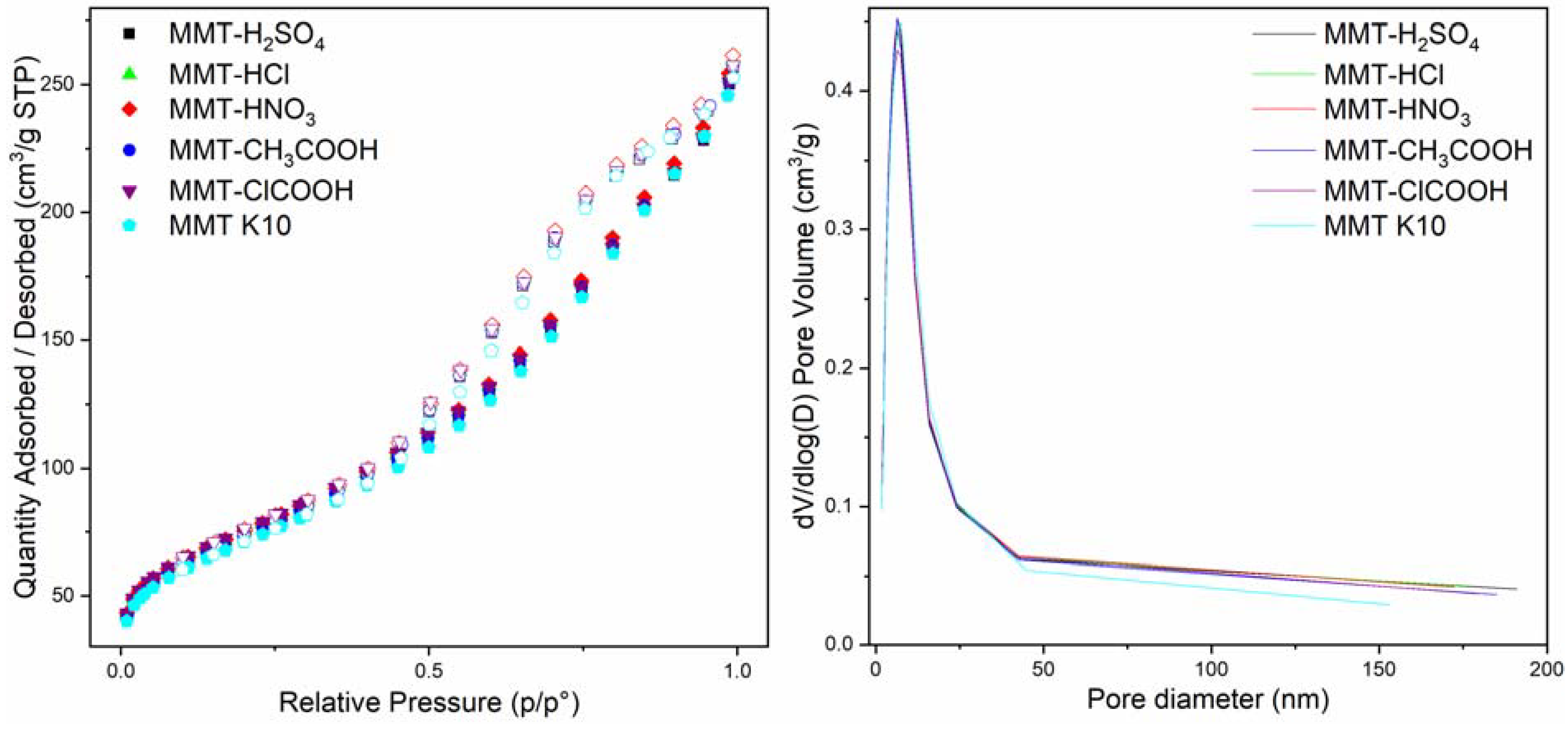 Reactions 02 00031 g003 Reactions 02 00031 g003