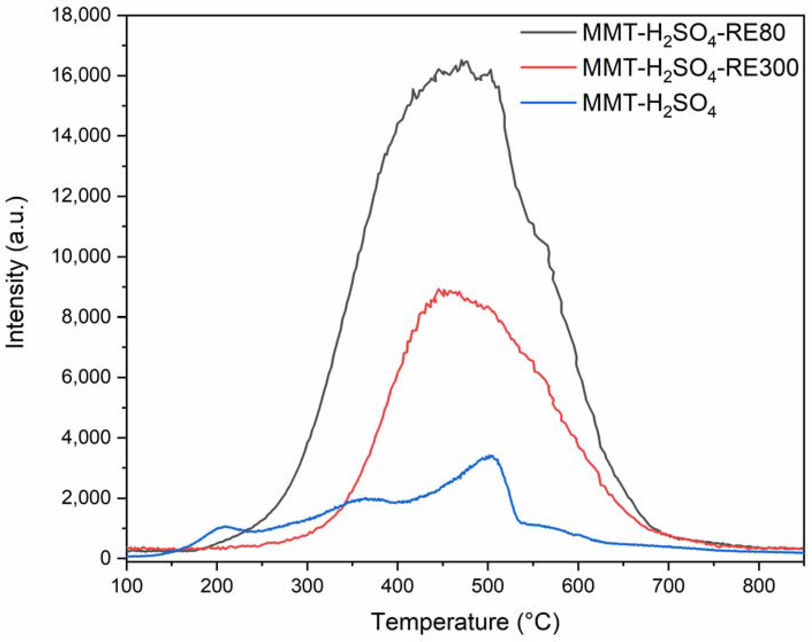 Reactions 02 00031 g004 Reactions 02 00031 g004