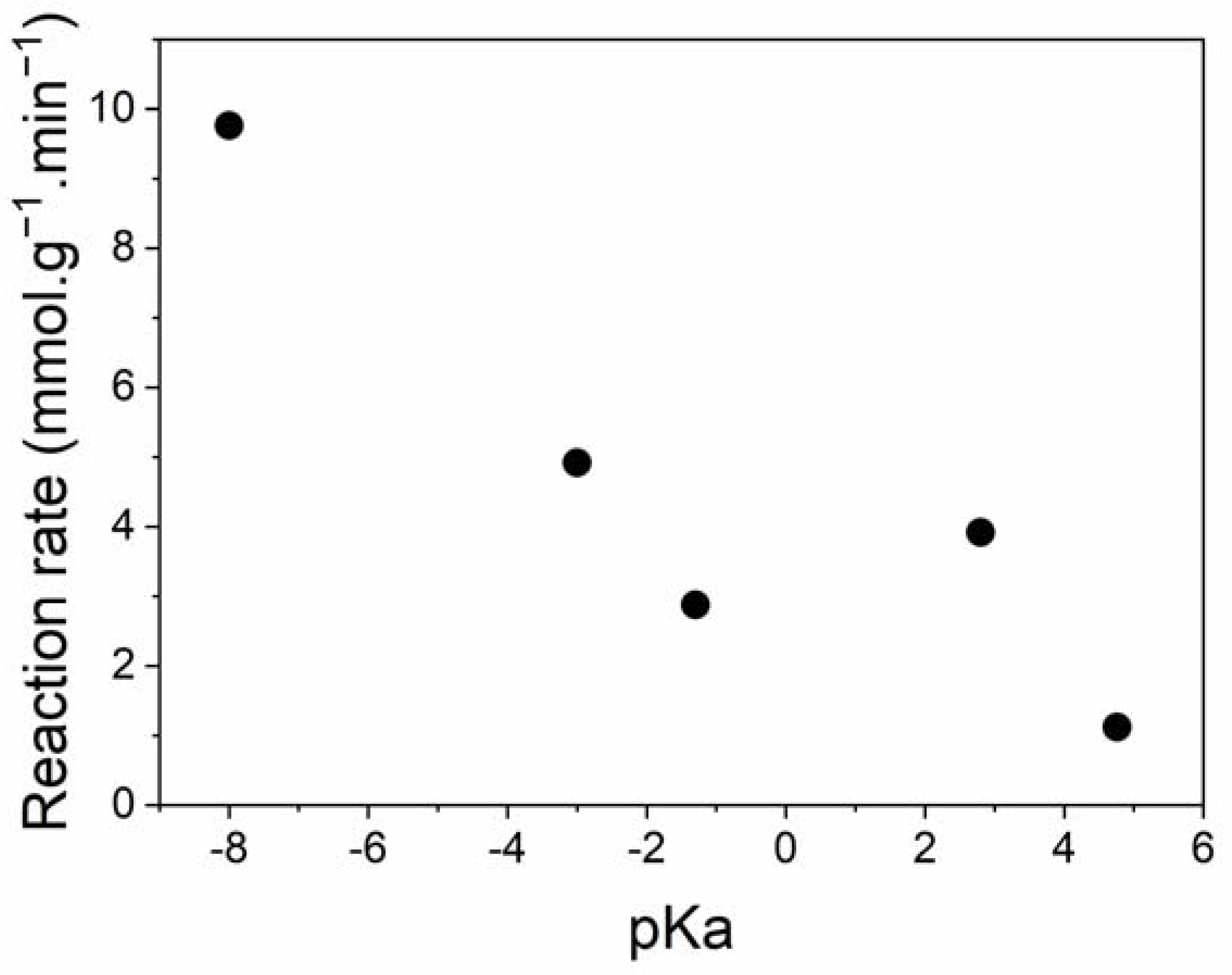 Reactions 02 00031 g005 Reactions 02 00031 g005