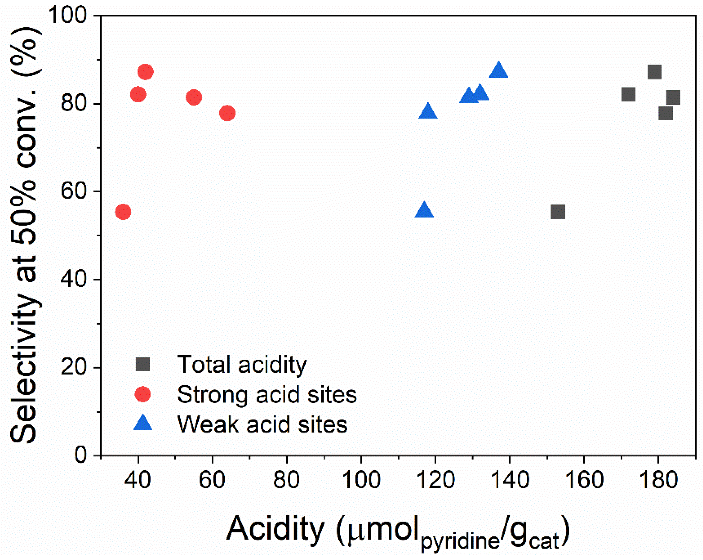 Reactions 02 00031 g007 Reactions 02 00031 g007