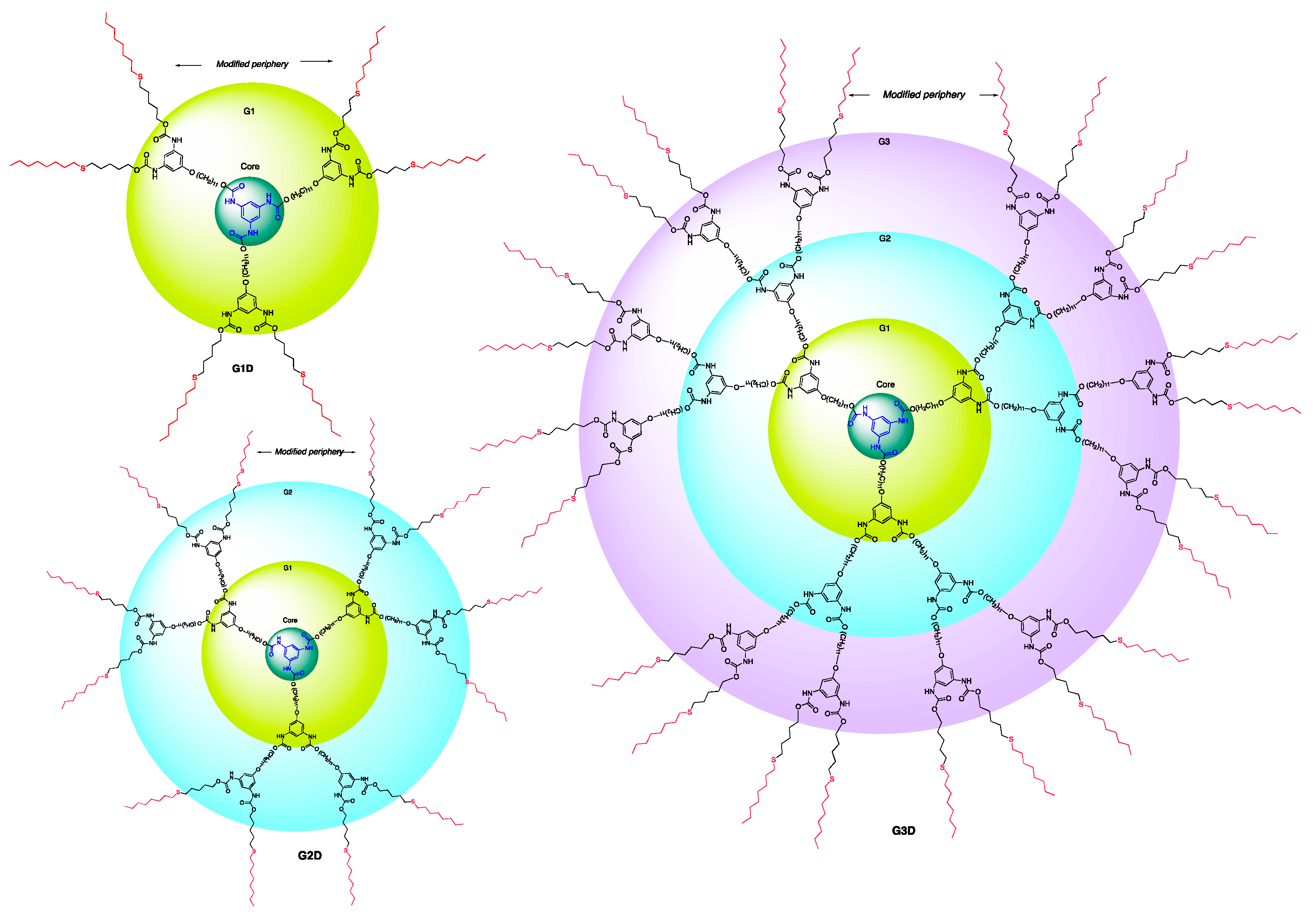 Reactions 03 00002 g002