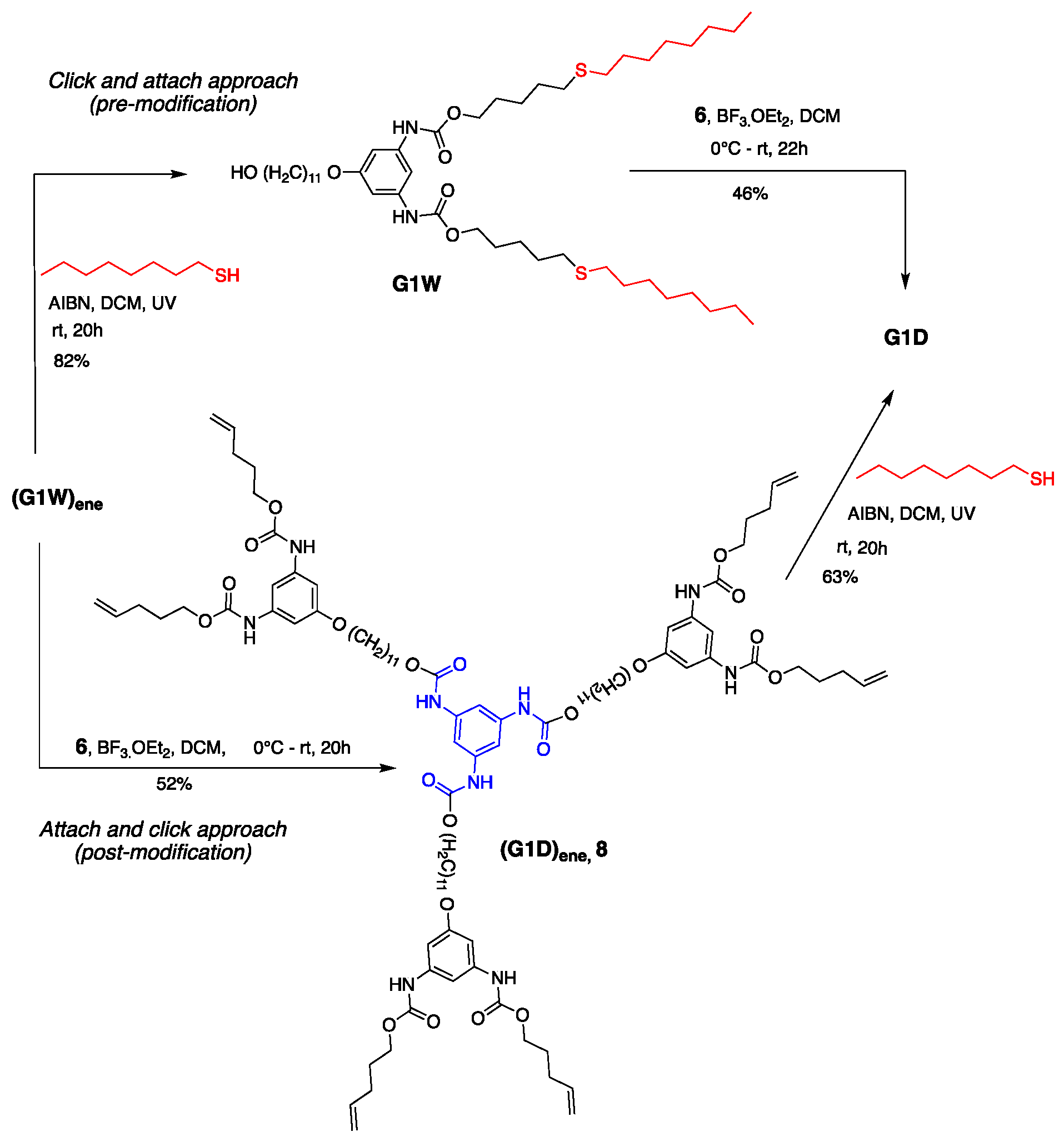 Reactions 03 00002 sch004