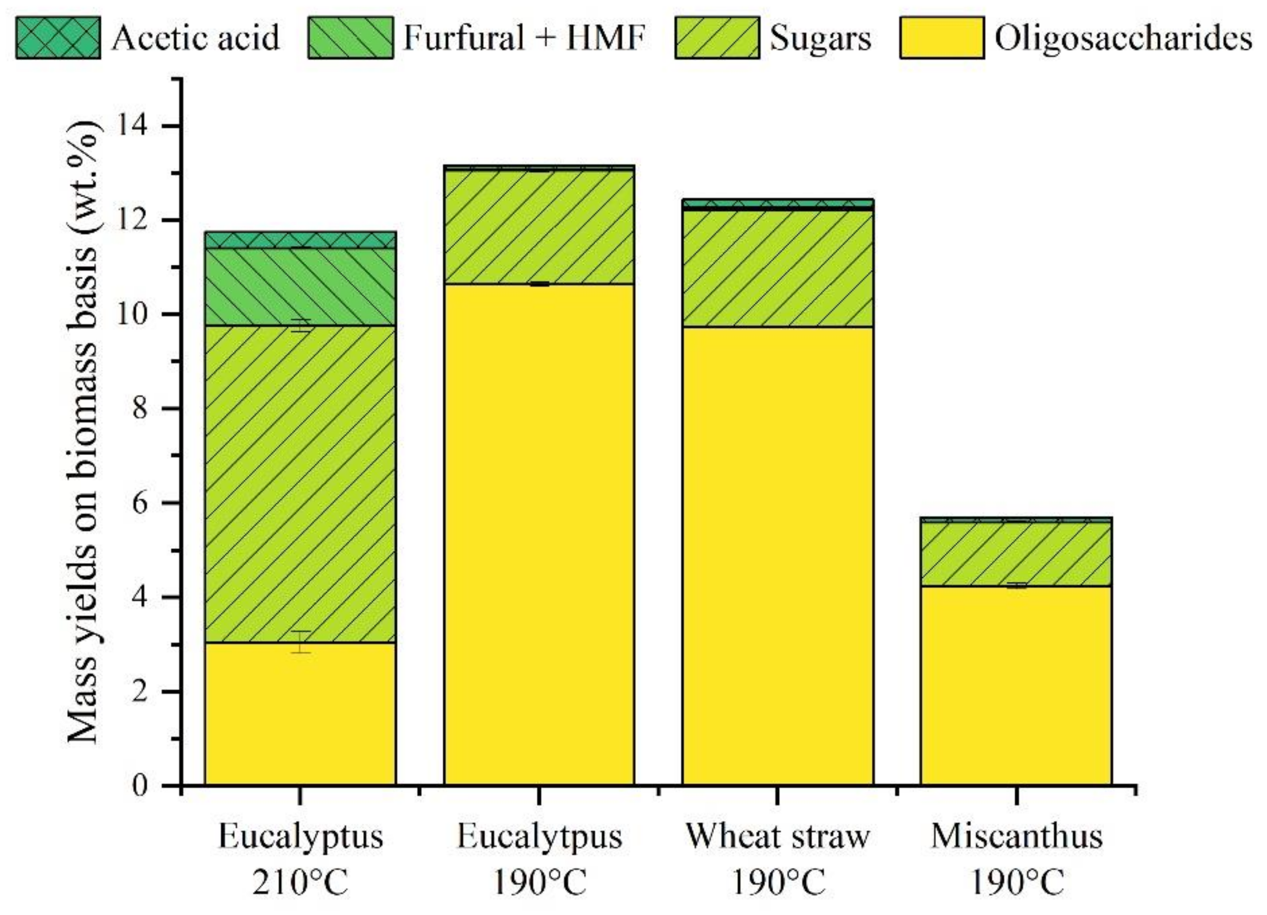 Reactions 03 00003 g001