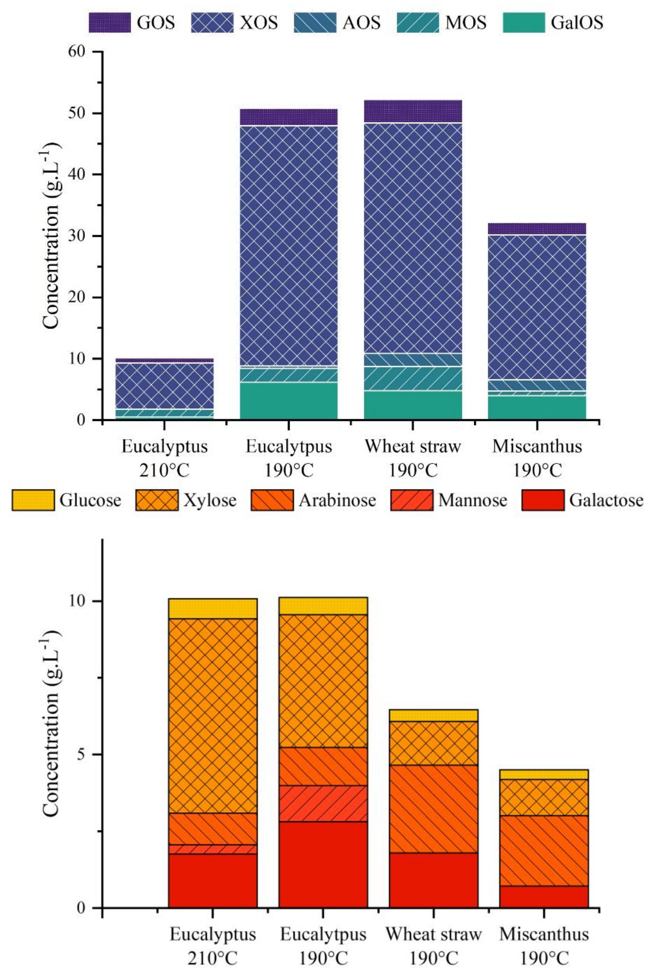 Reactions 03 00003 g002