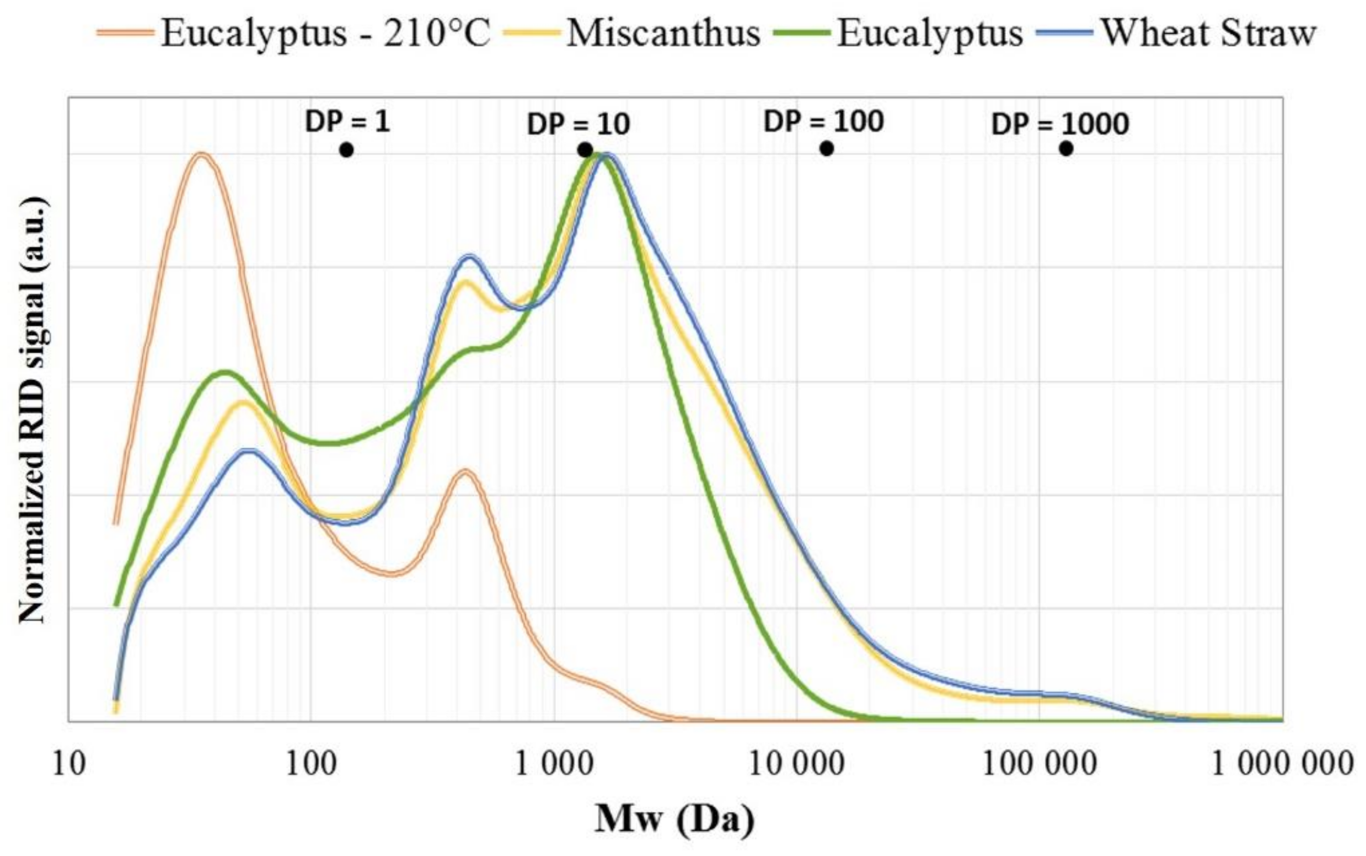Reactions 03 00003 g003