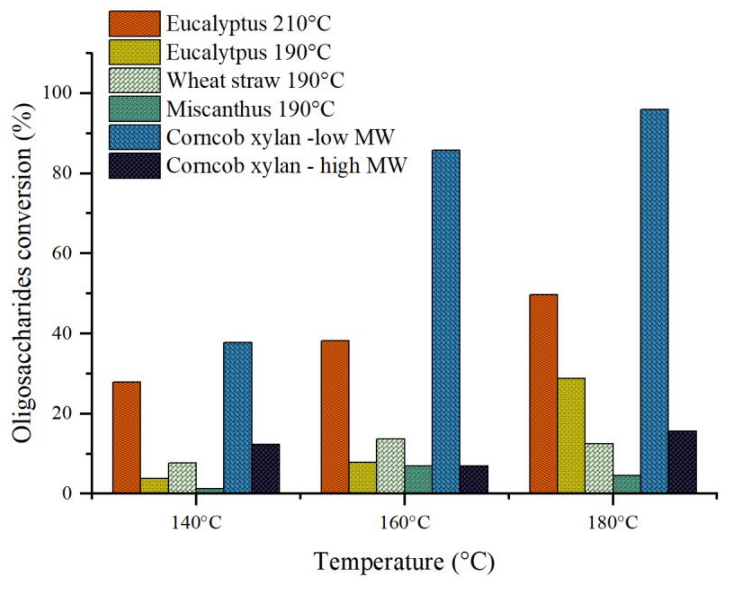 Reactions 03 00003 g004