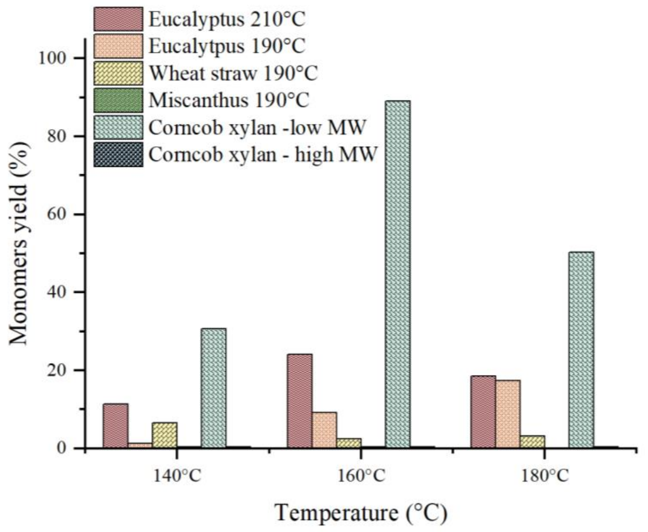 Reactions 03 00003 g005