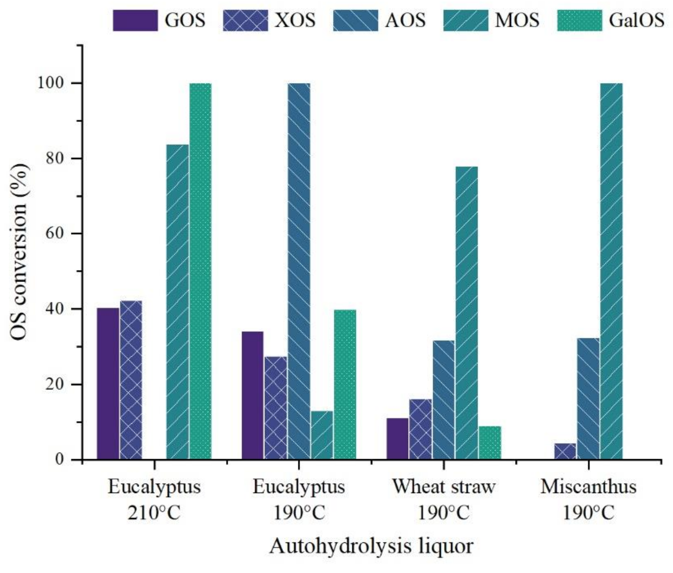 Reactions 03 00003 g006