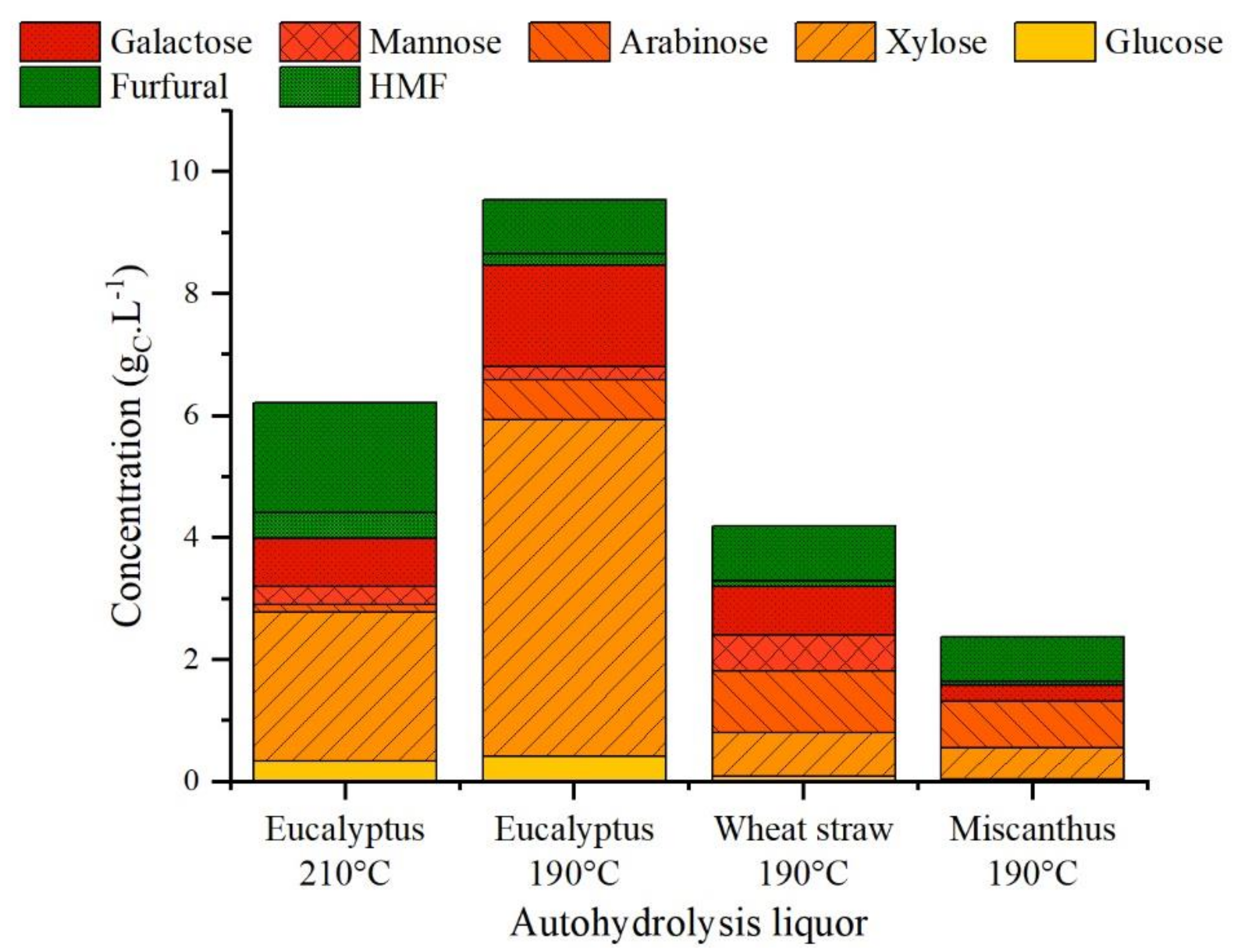 Reactions 03 00003 g007