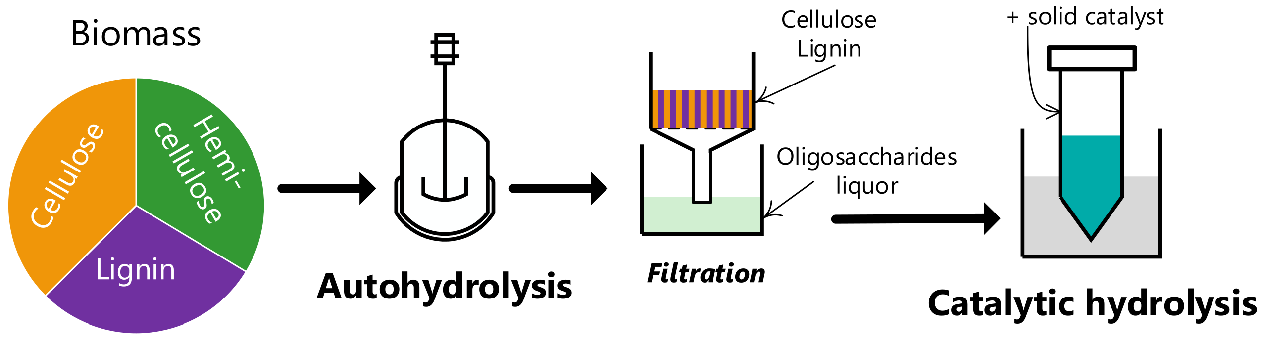 Reactions 03 00003 sch001