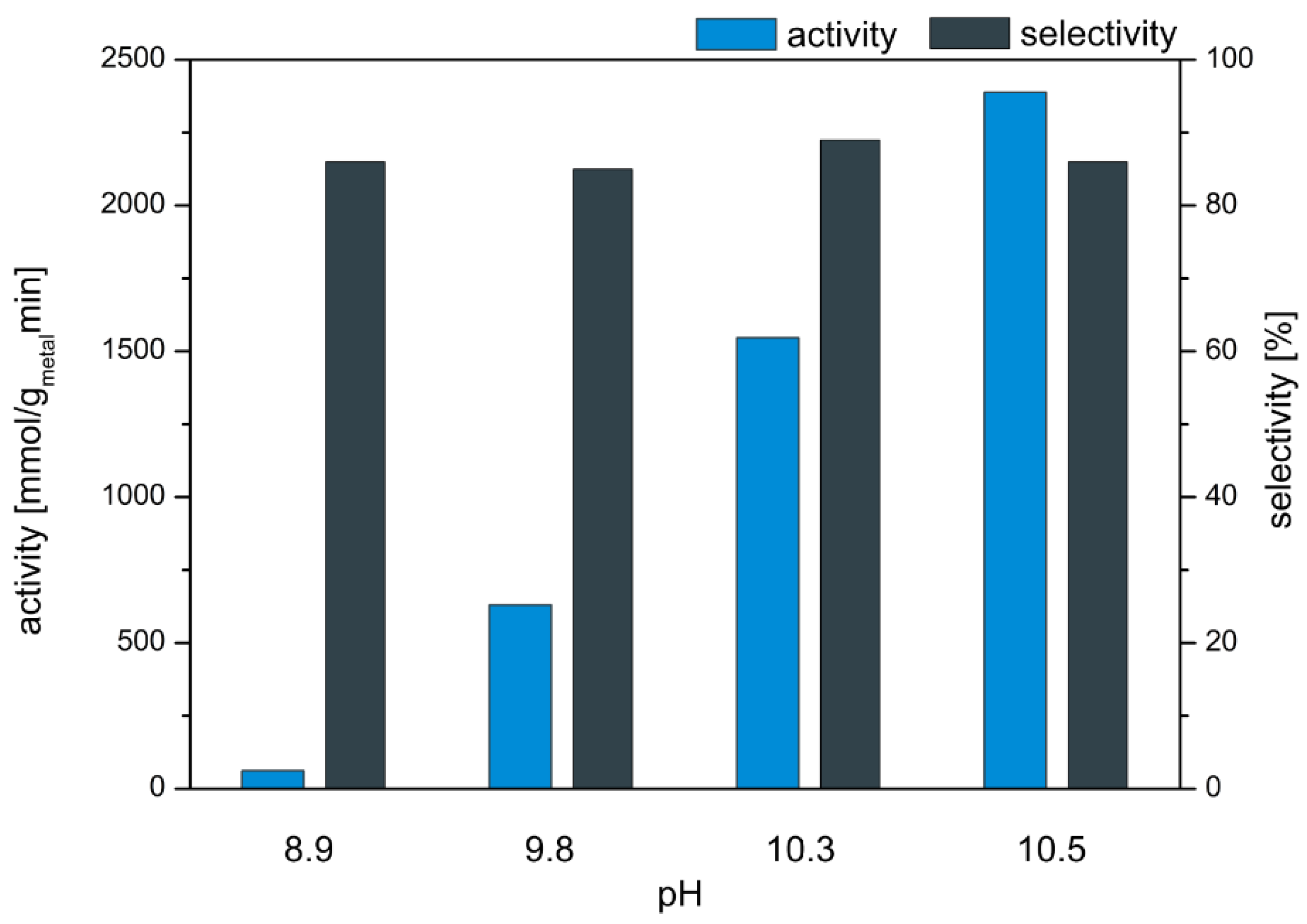Reactions 03 00004 g002 550