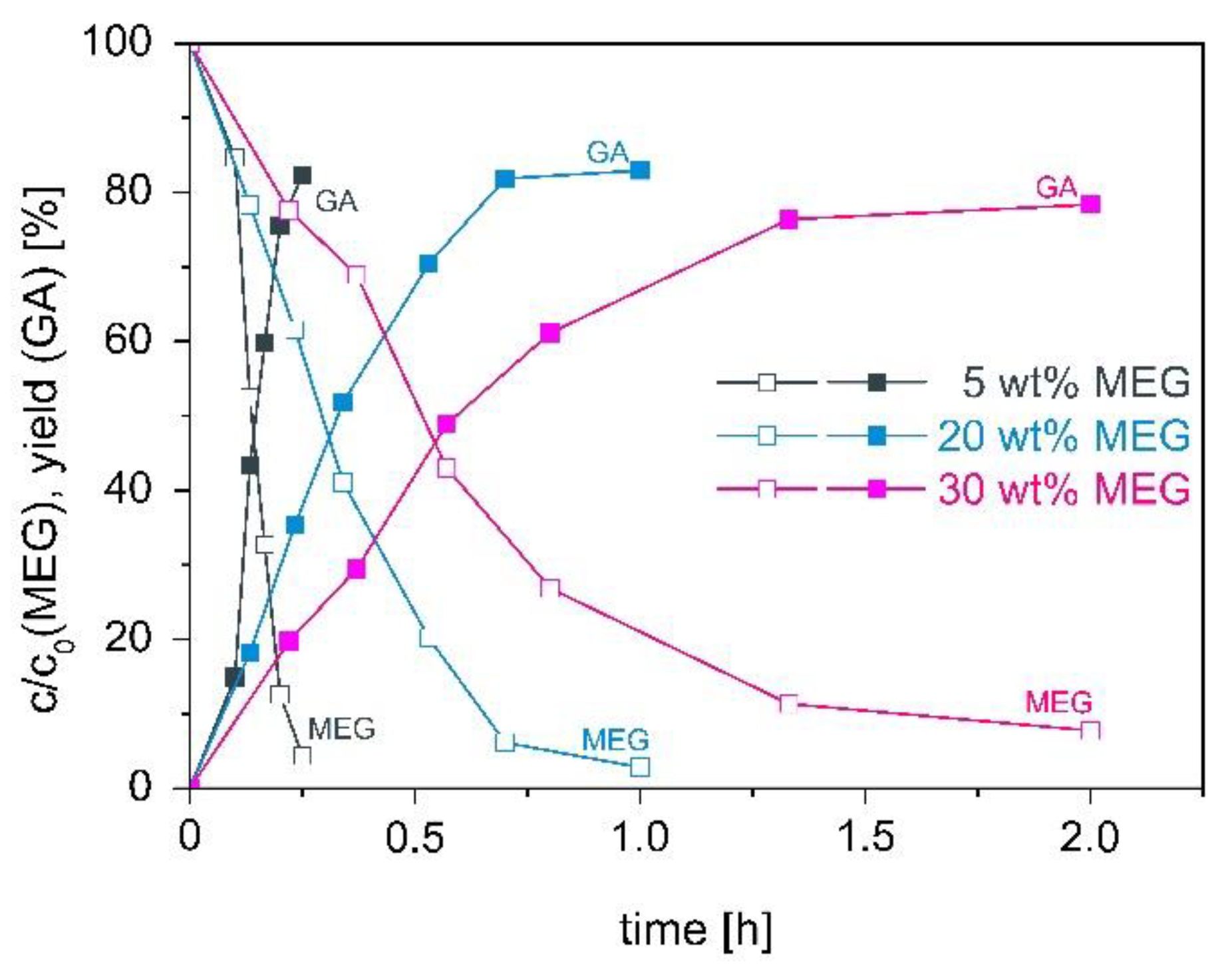 Reactions 03 00004 g003 550