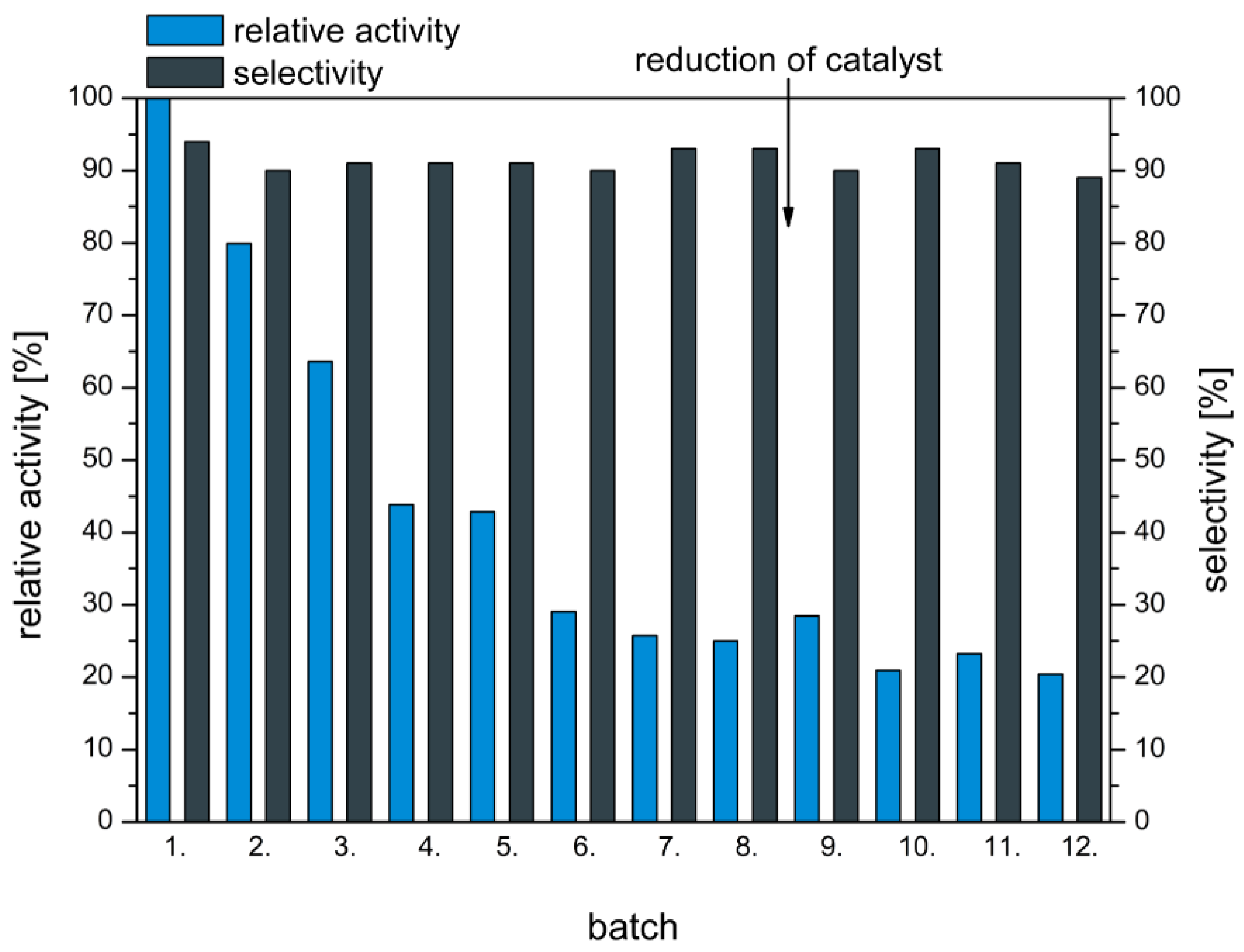 Reactions 03 00004 g004 550