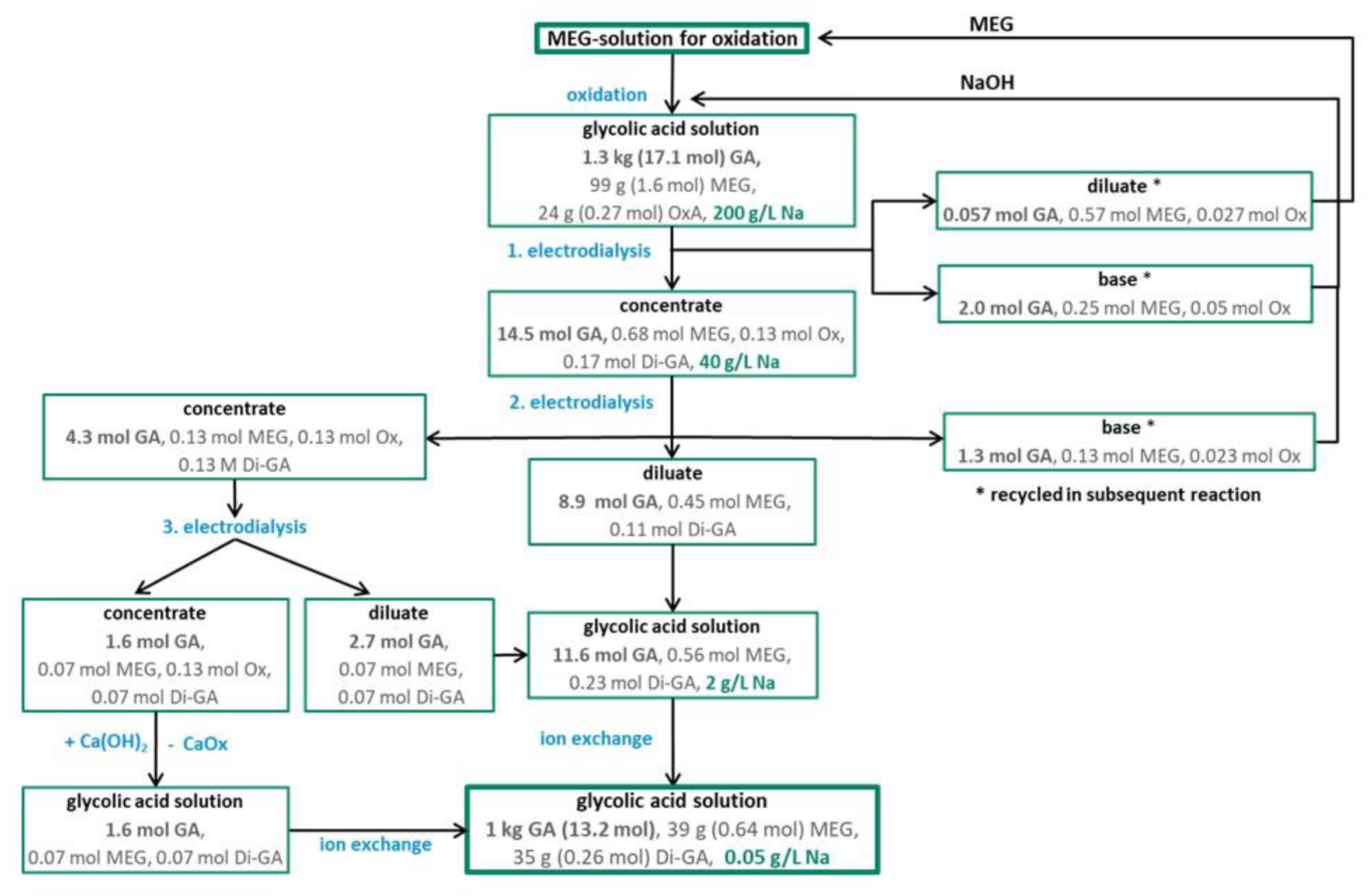 Reactions 03 00004 g007 550