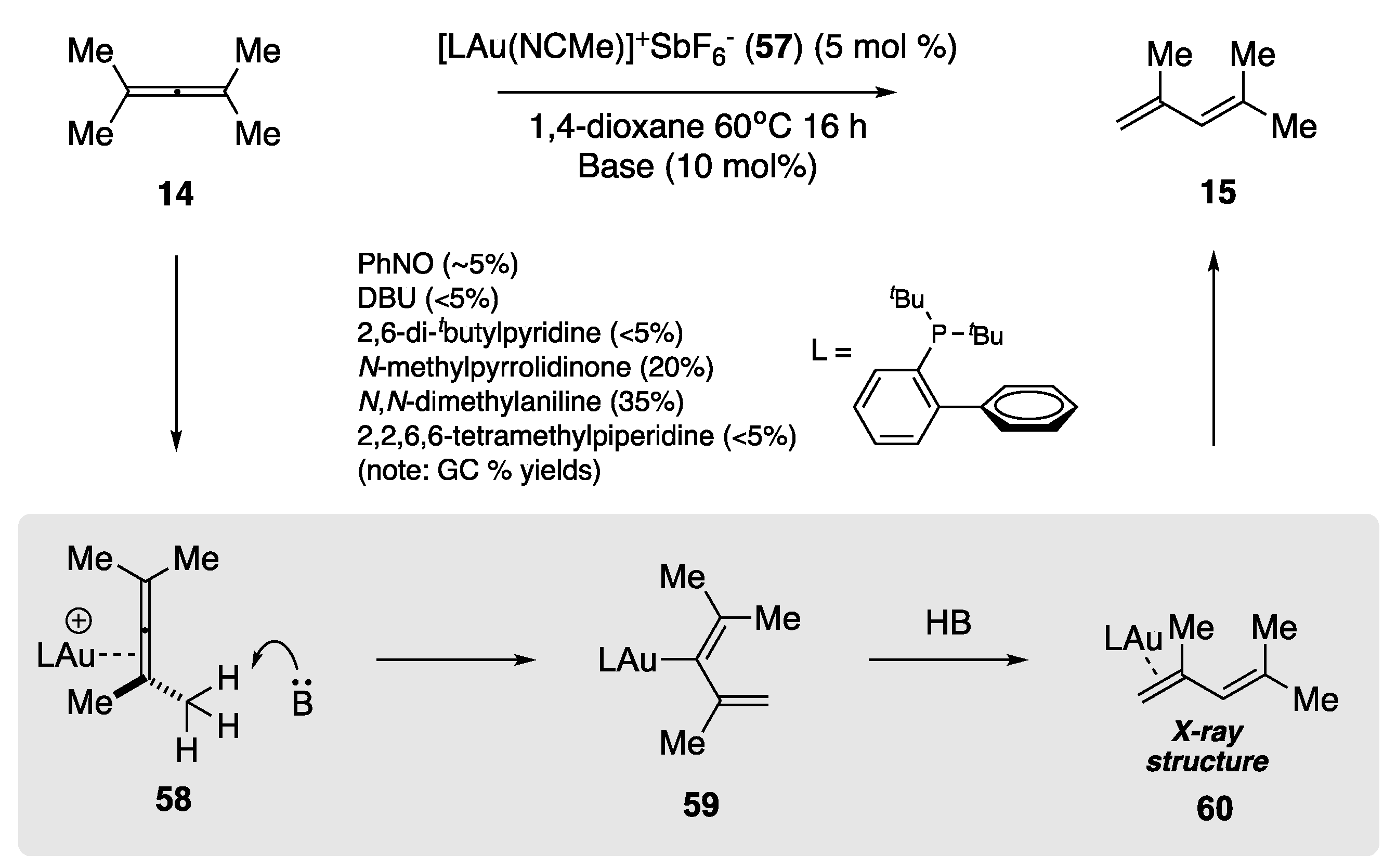 Reactions 03 00006 sch015