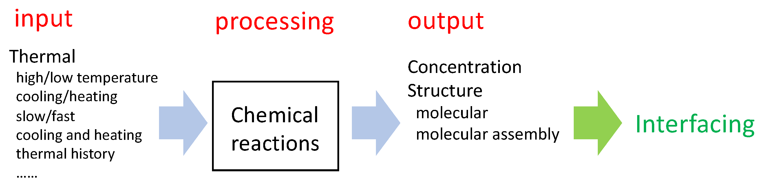Reactions 03 00008 g002 Reactions 03 00008 g002