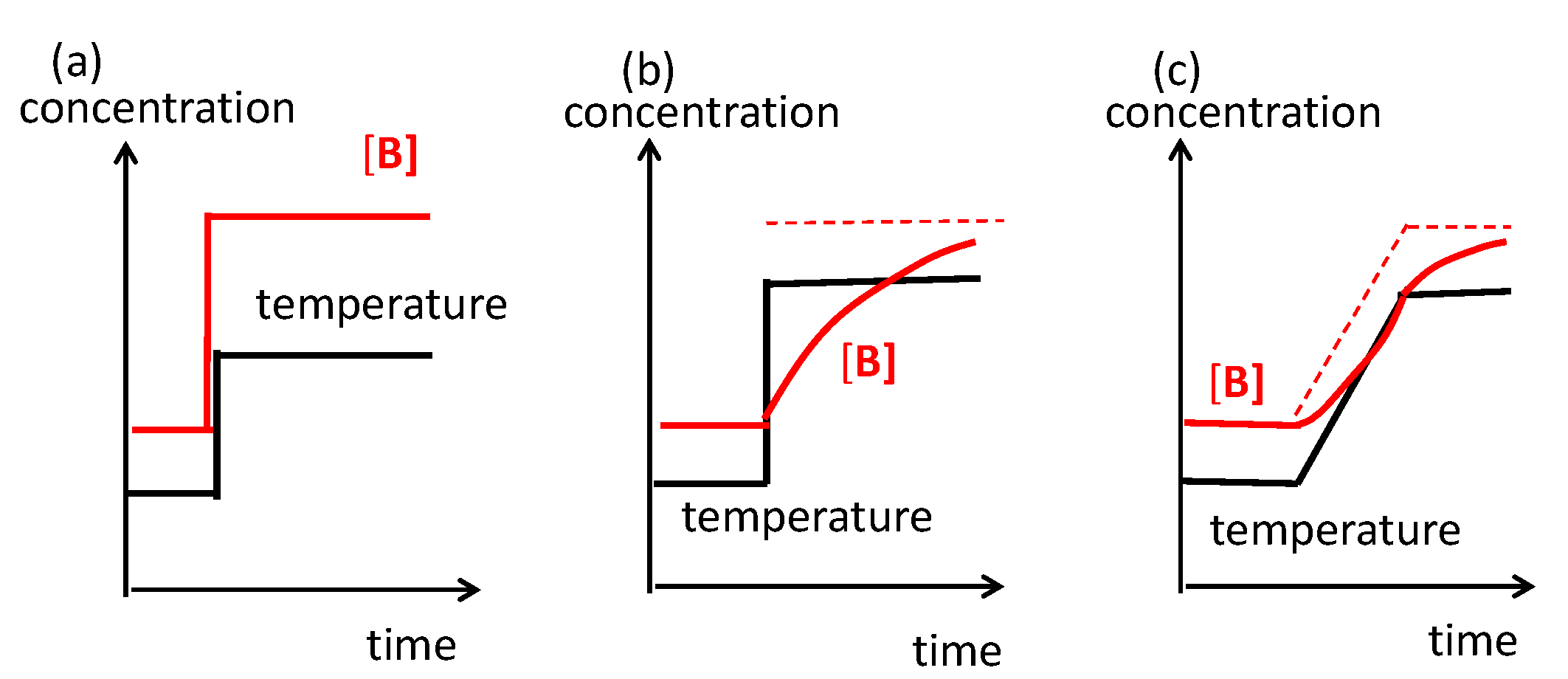 Reactions 03 00008 g003 Reactions 03 00008 g003