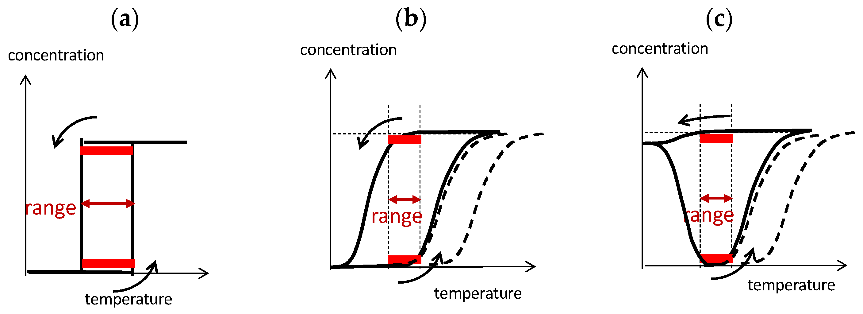 Reactions 03 00008 g006 Reactions 03 00008 g006