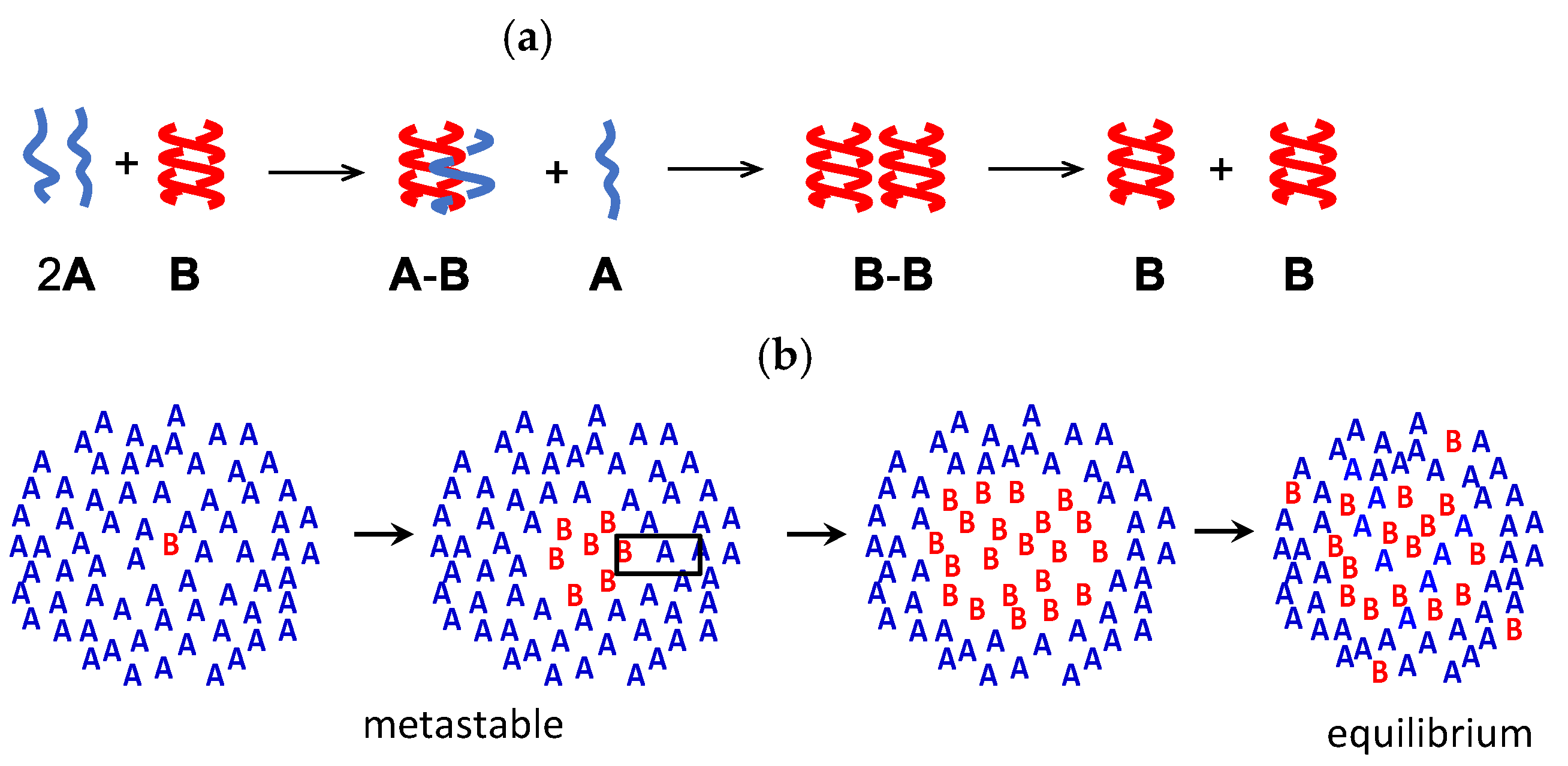 Reactions 03 00008 g007 Reactions 03 00008 g007