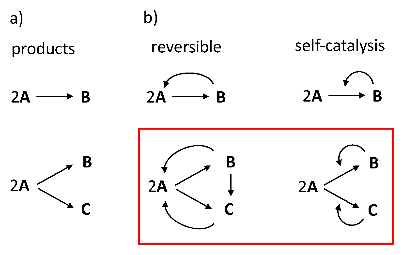 Reactions 03 00008 g008 Reactions 03 00008 g008