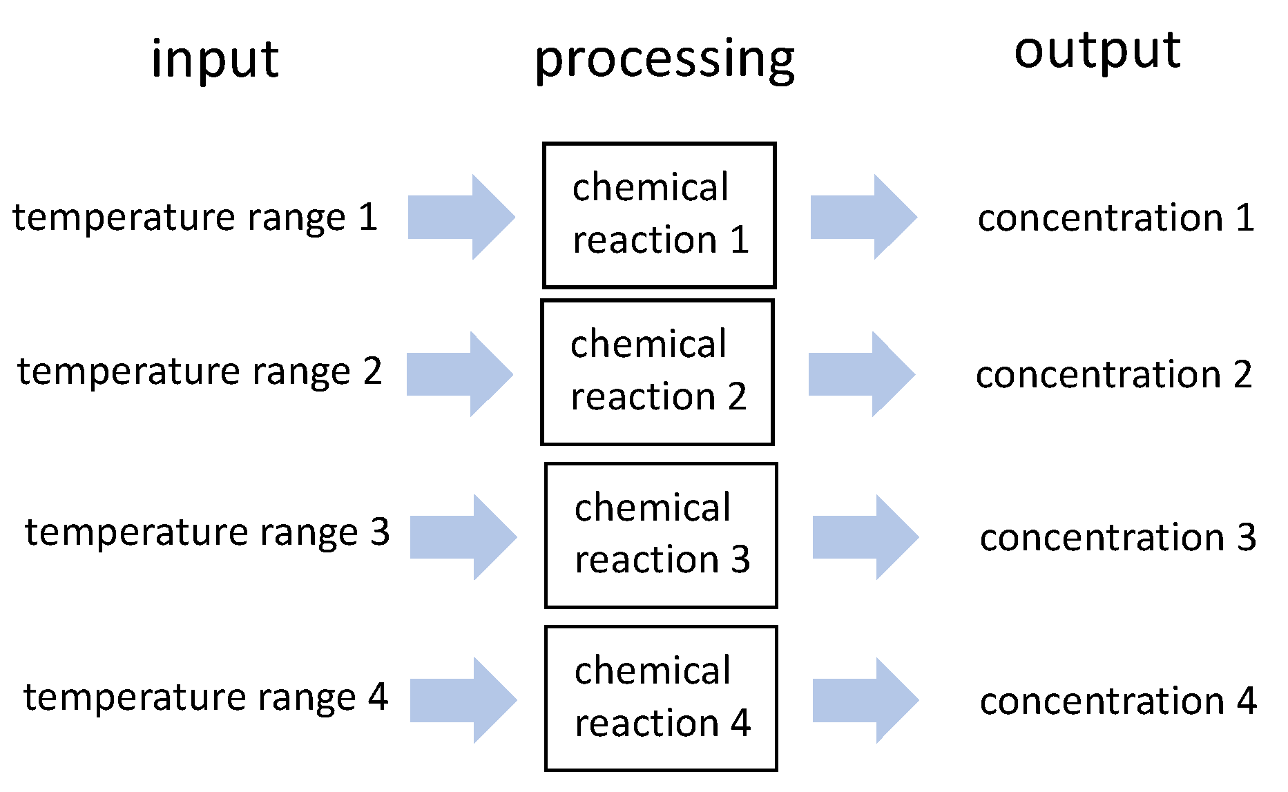Reactions 03 00008 g009 Reactions 03 00008 g009