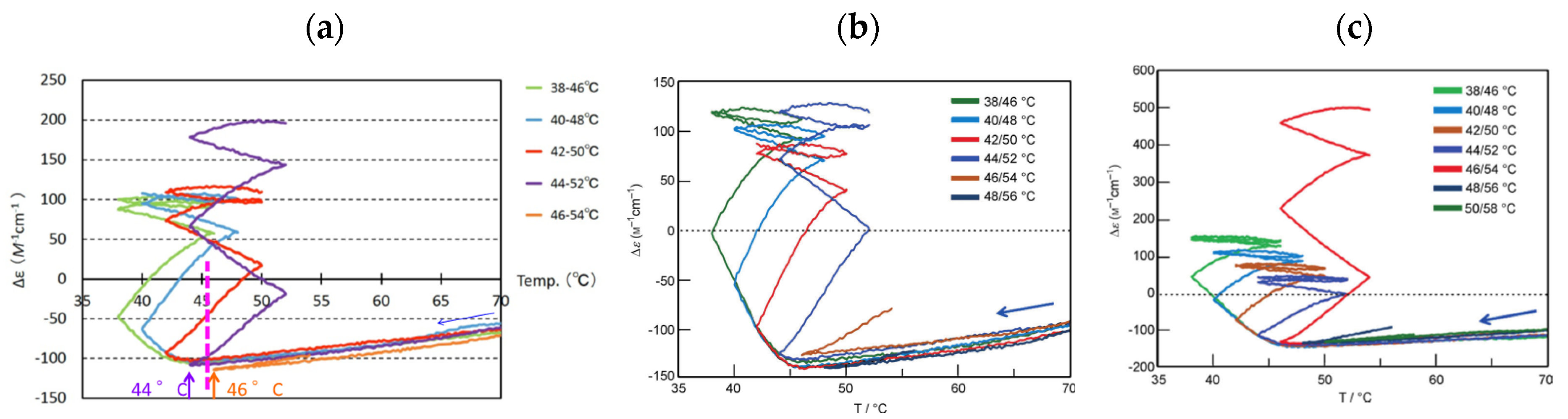 Reactions 03 00008 g011 Reactions 03 00008 g011