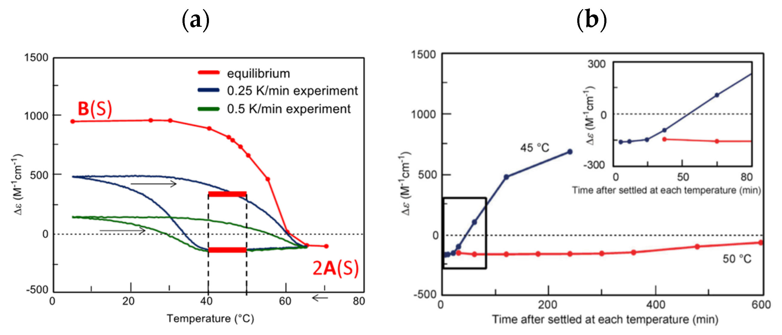 Reactions 03 00008 g012 Reactions 03 00008 g012