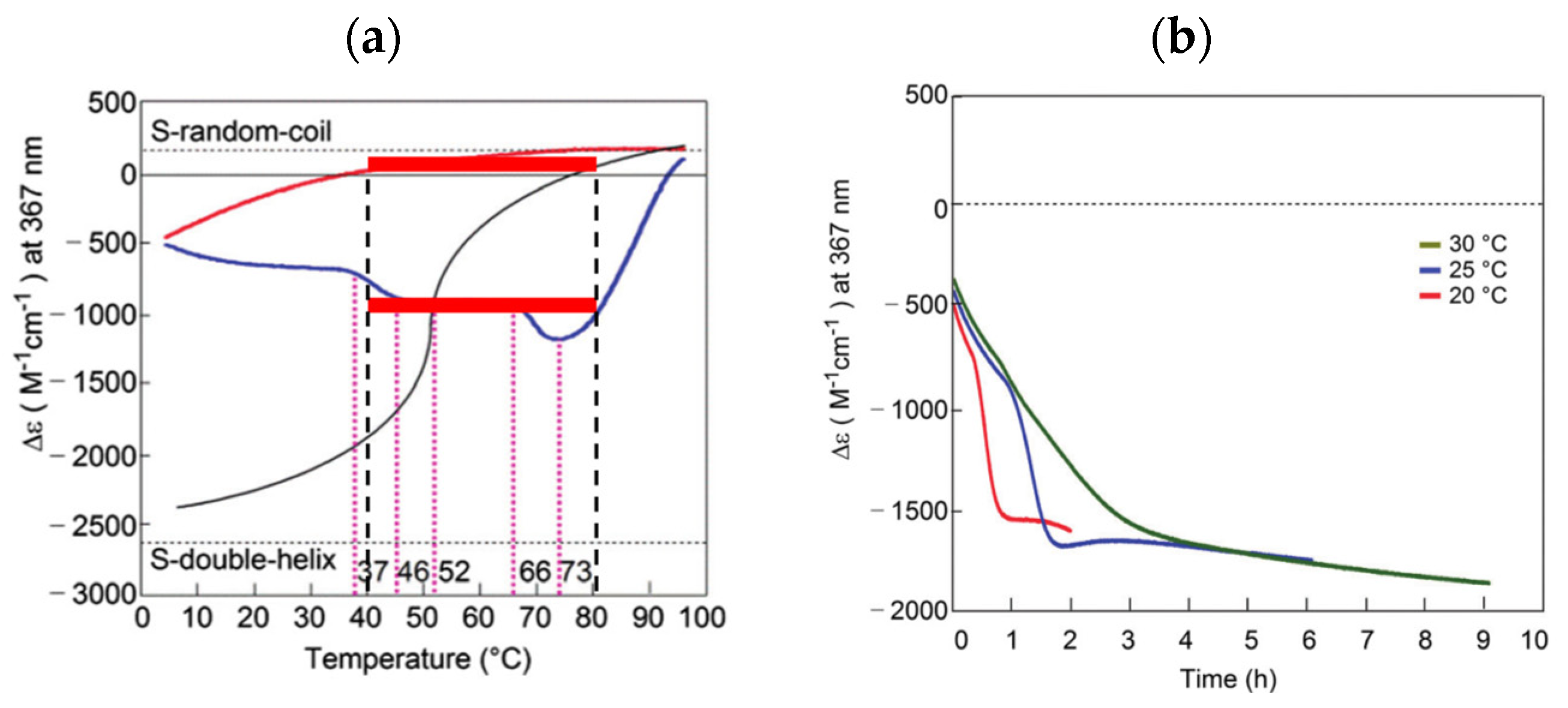 Reactions 03 00008 g013 Reactions 03 00008 g013