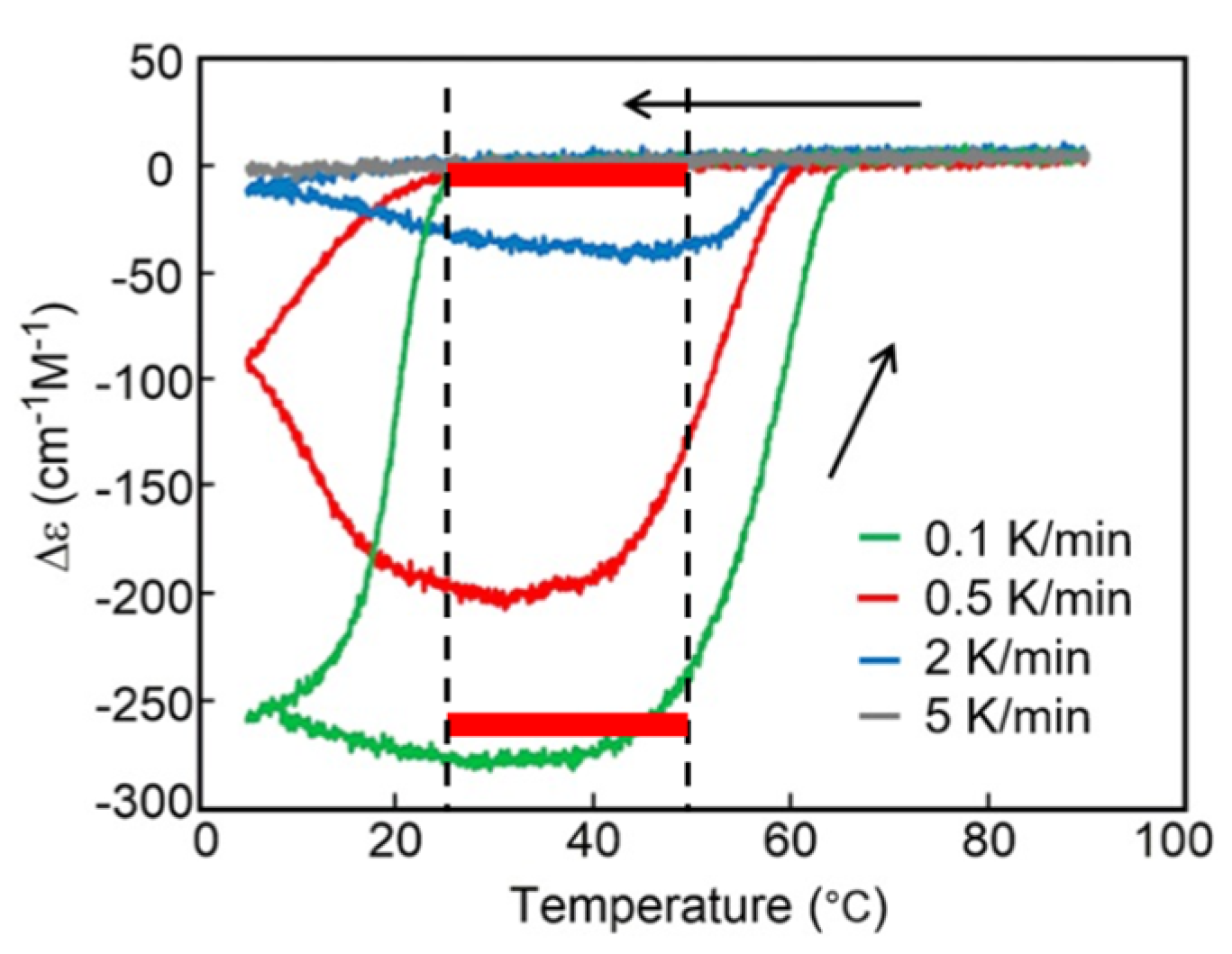 Reactions 03 00008 g014 Reactions 03 00008 g014