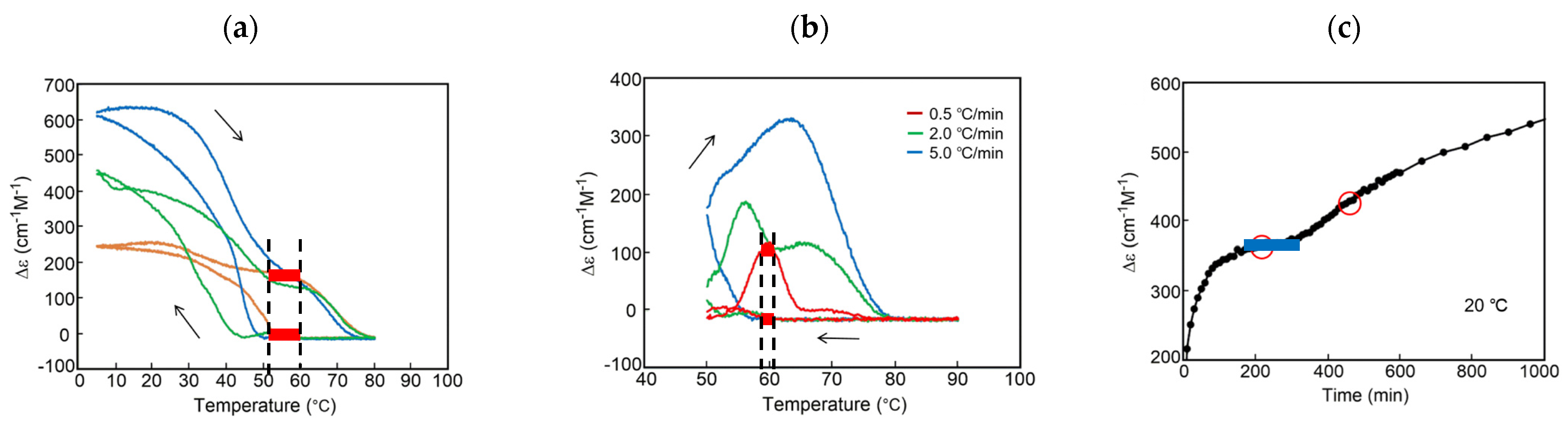 Reactions 03 00008 g015 Reactions 03 00008 g015