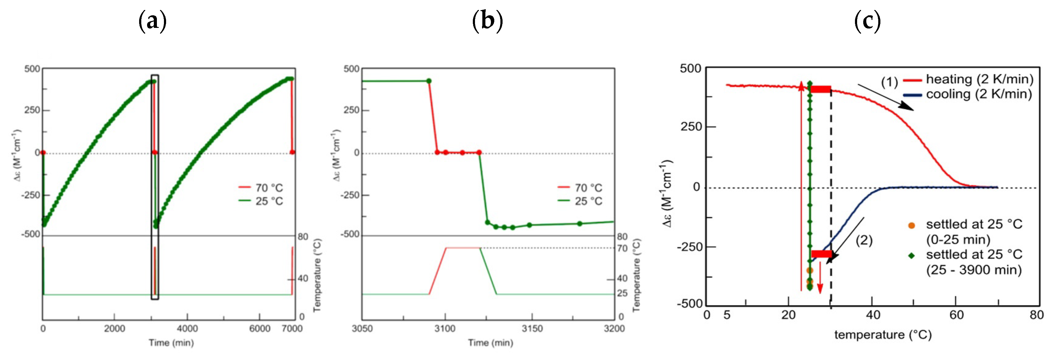 Reactions 03 00008 g016 Reactions 03 00008 g016