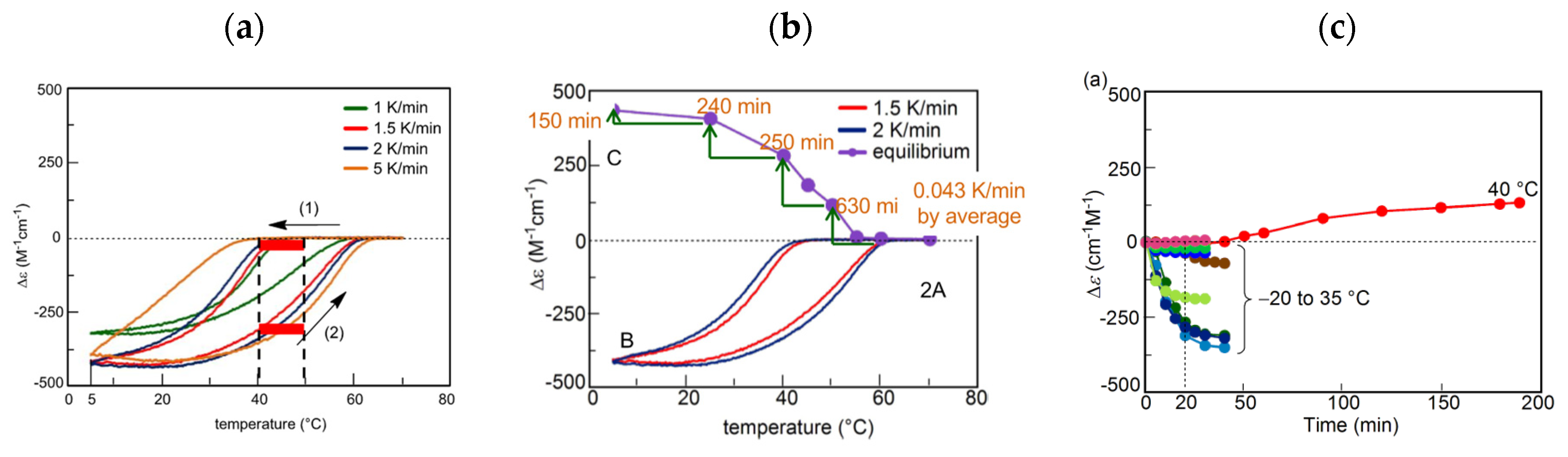Reactions 03 00008 g017a Reactions 03 00008 g017a
