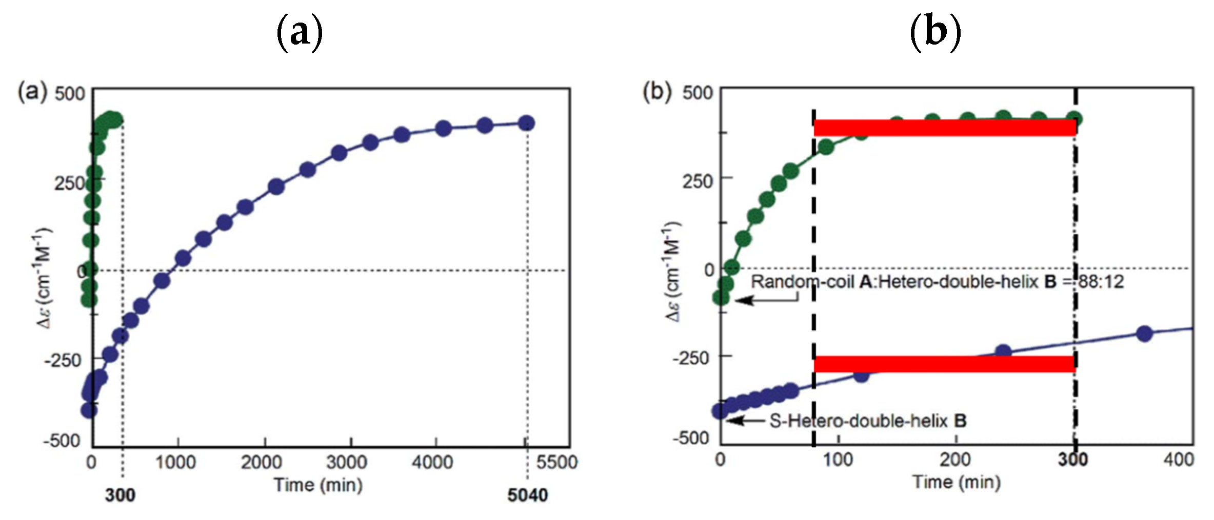 Reactions 03 00008 g018 Reactions 03 00008 g018