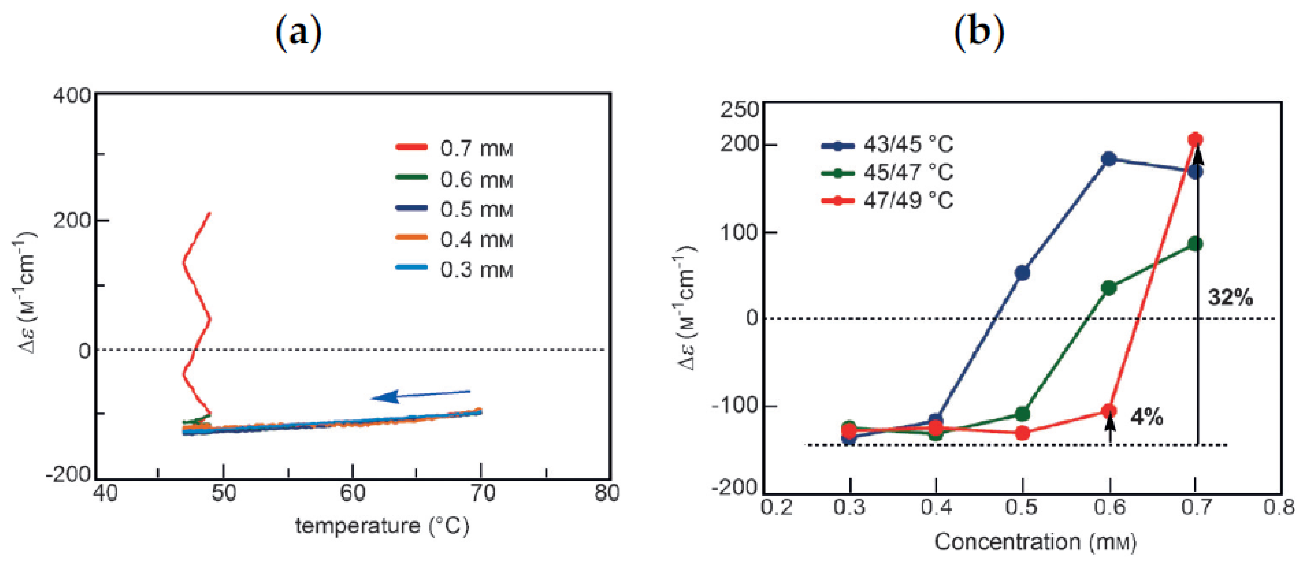Reactions 03 00008 g020 Reactions 03 00008 g020