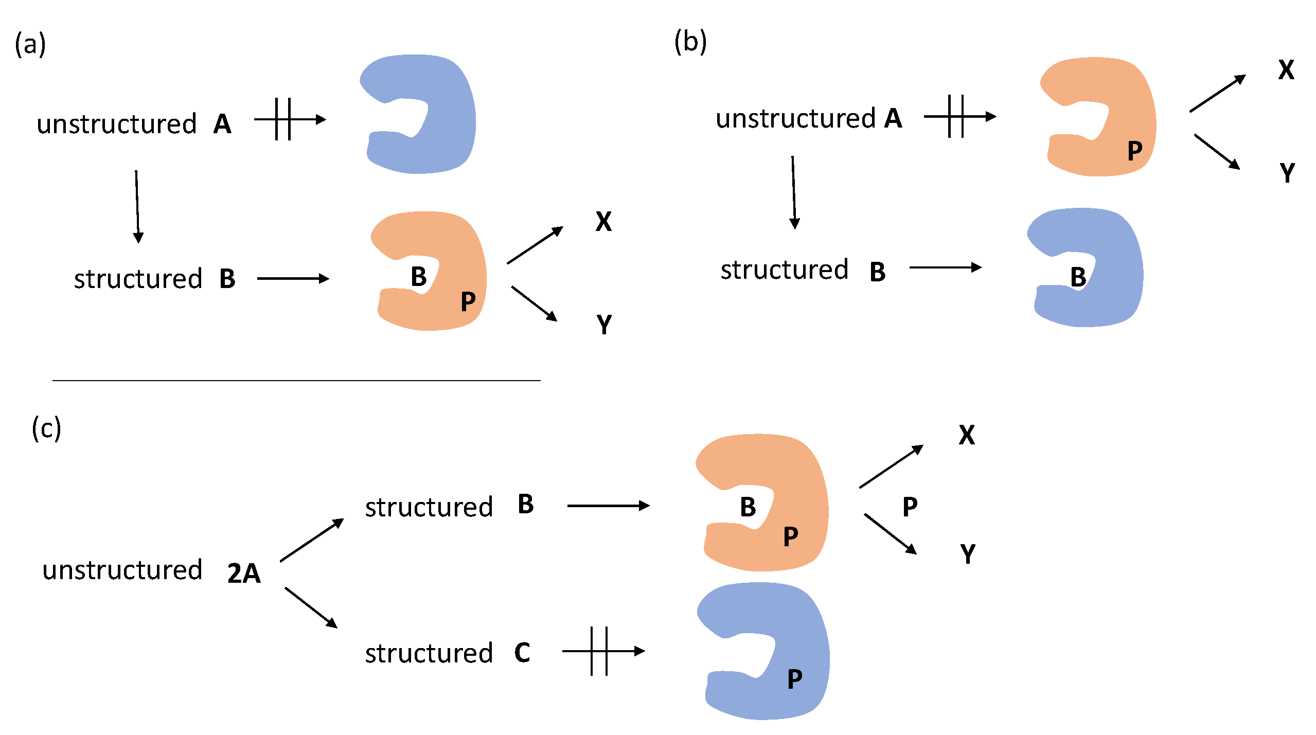 Reactions 03 00008 g021 Reactions 03 00008 g021
