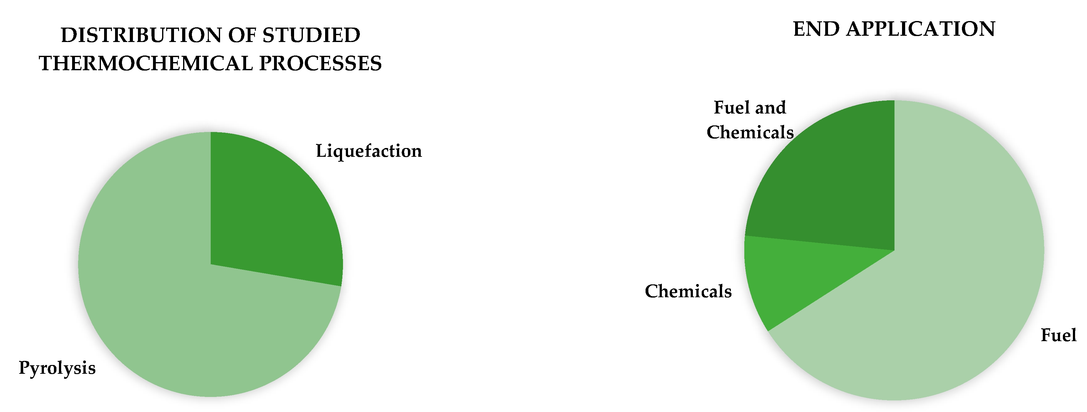 Reactions 03 00009 g001