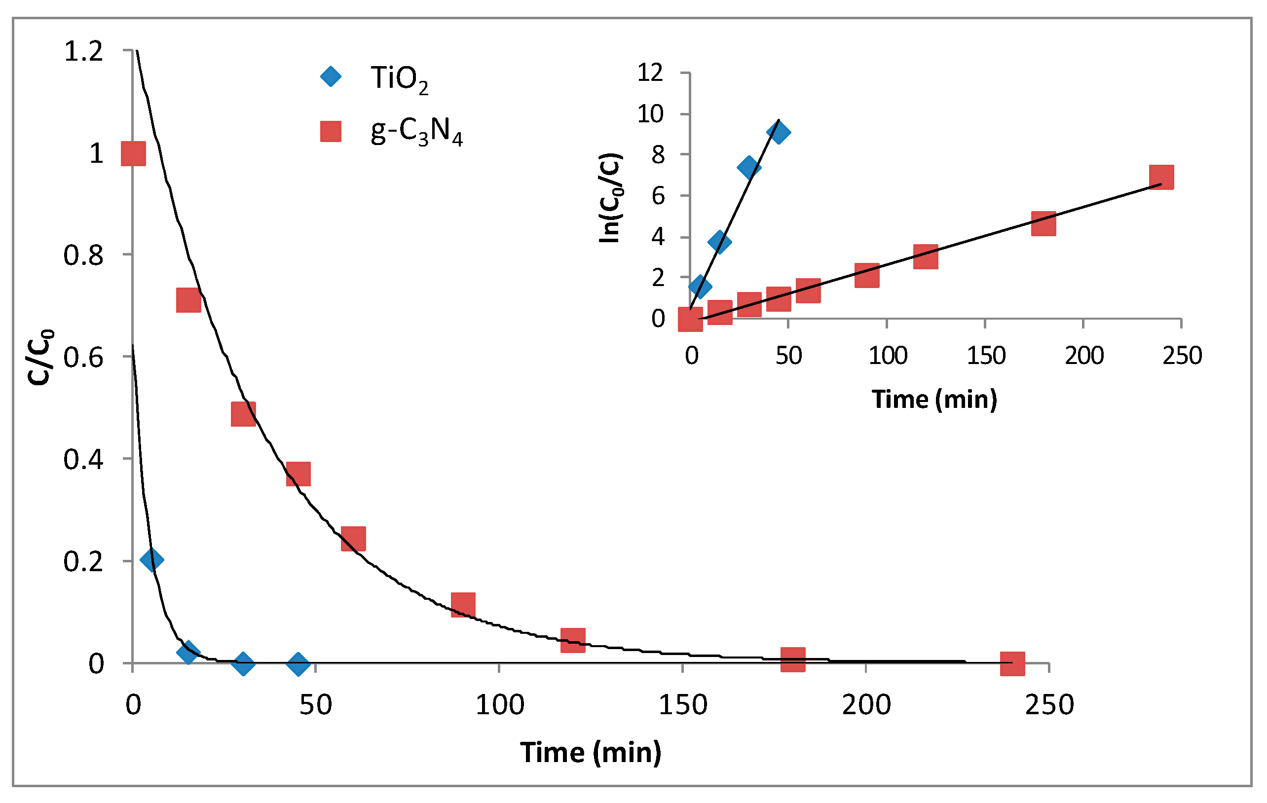 Reactions 03 00012 g001