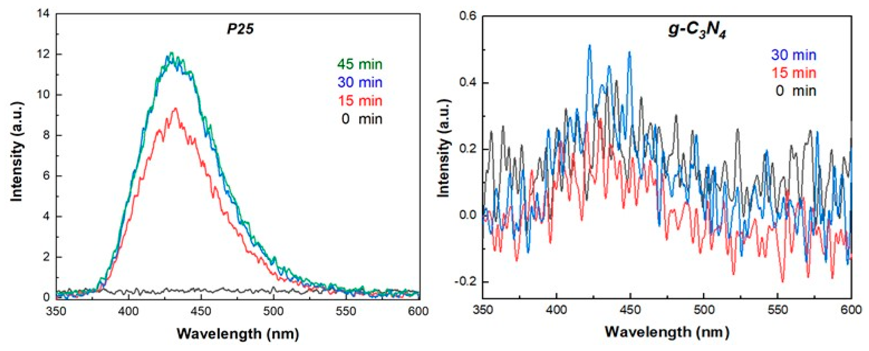 Reactions 03 00012 g002