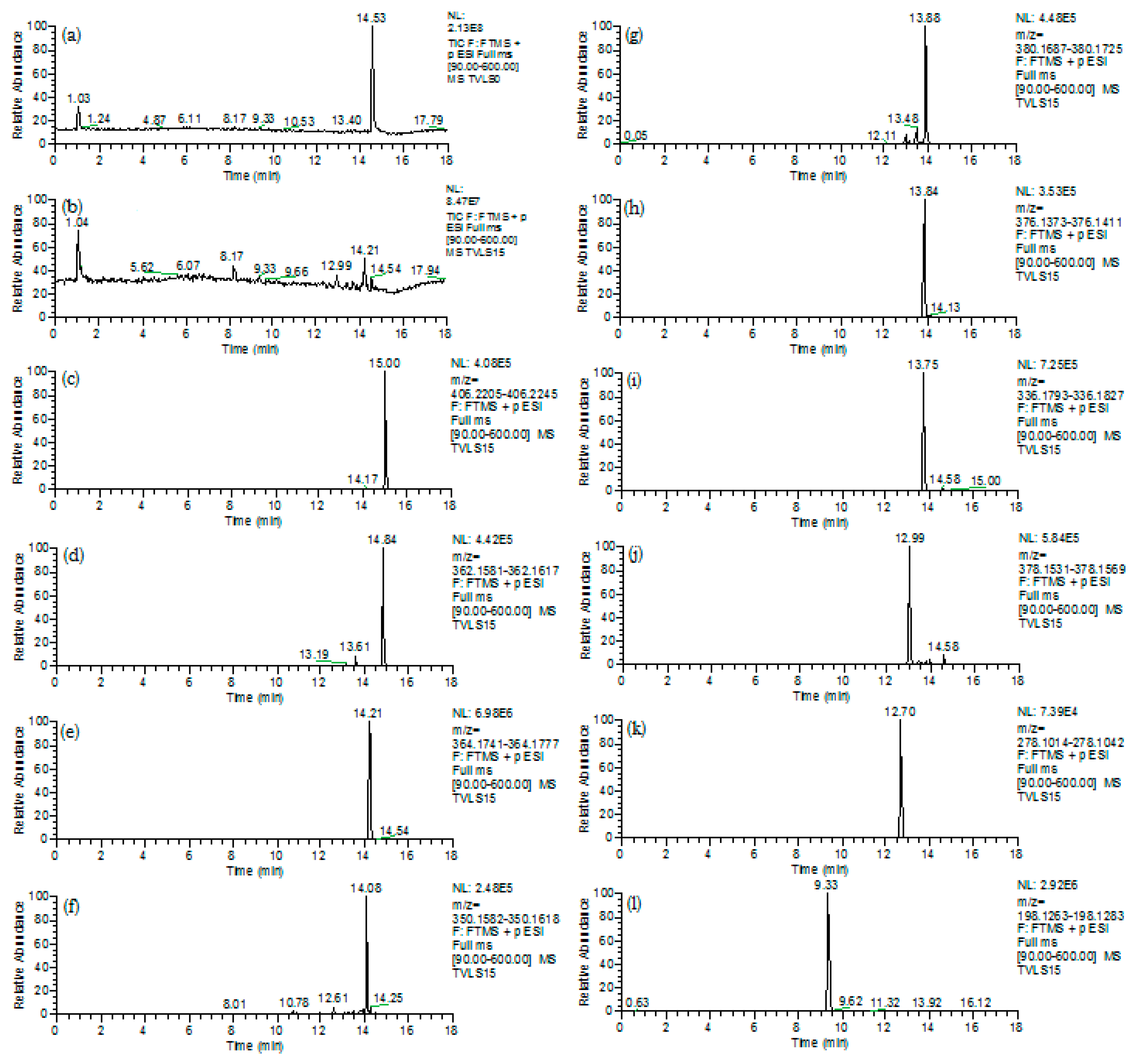 Reactions 03 00012 g005