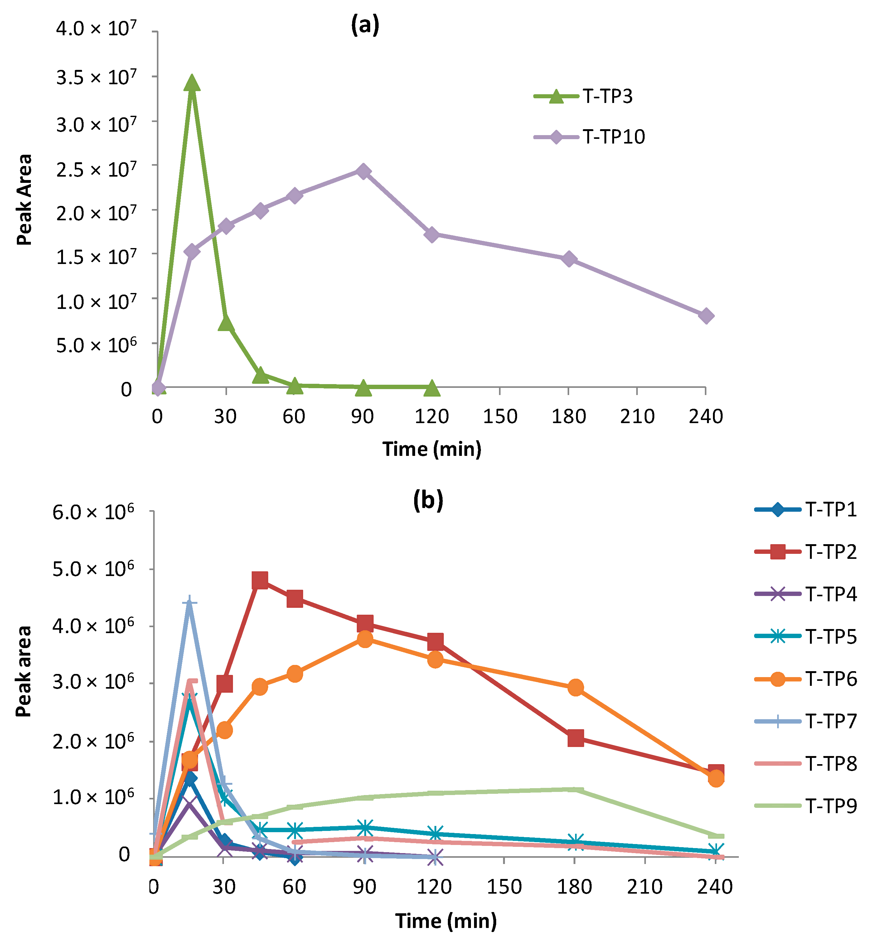 Reactions 03 00012 g006