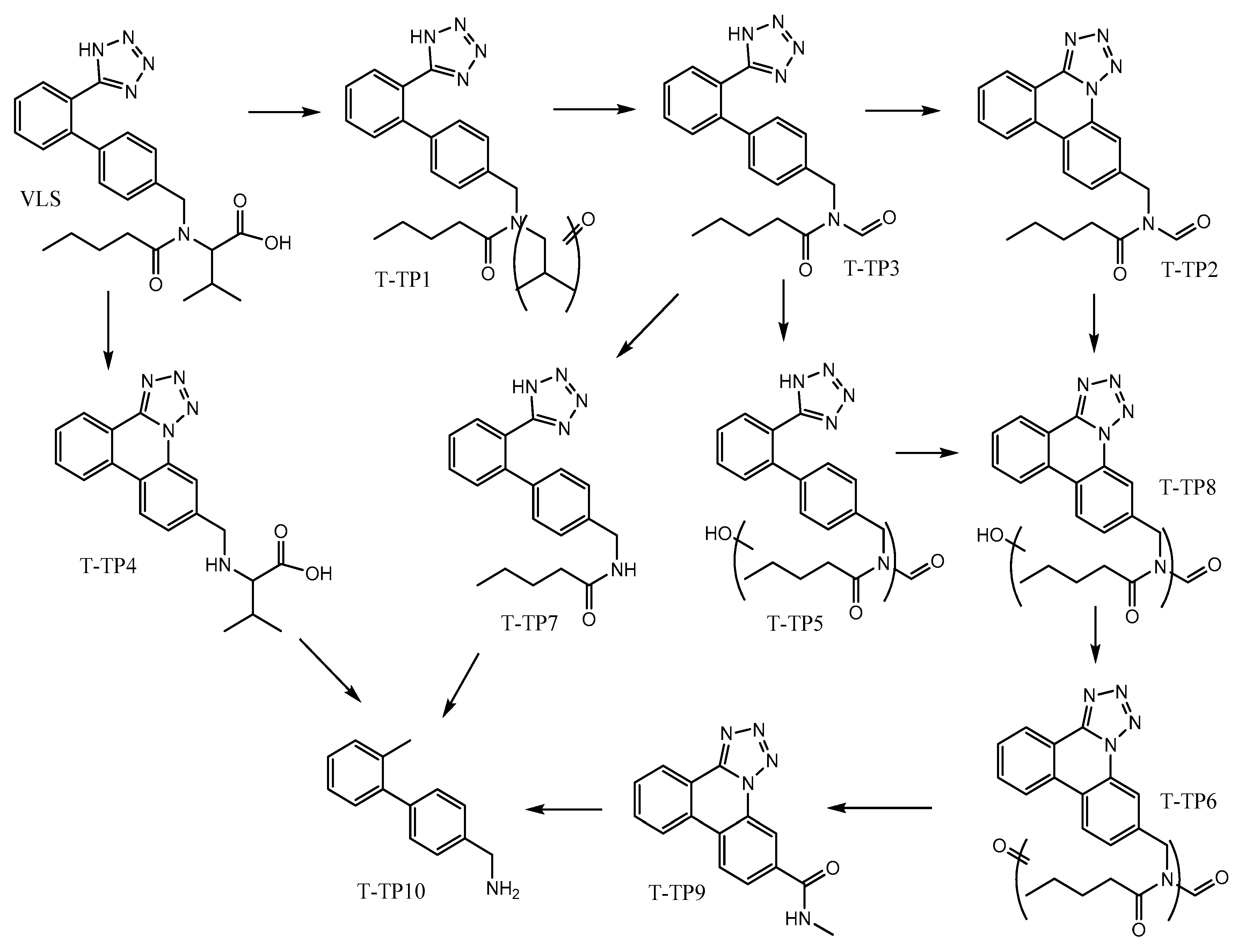 Reactions 03 00012 g007