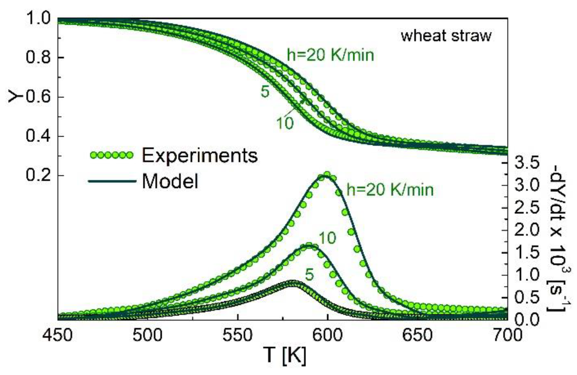 Reactions 03 00015 g002 550