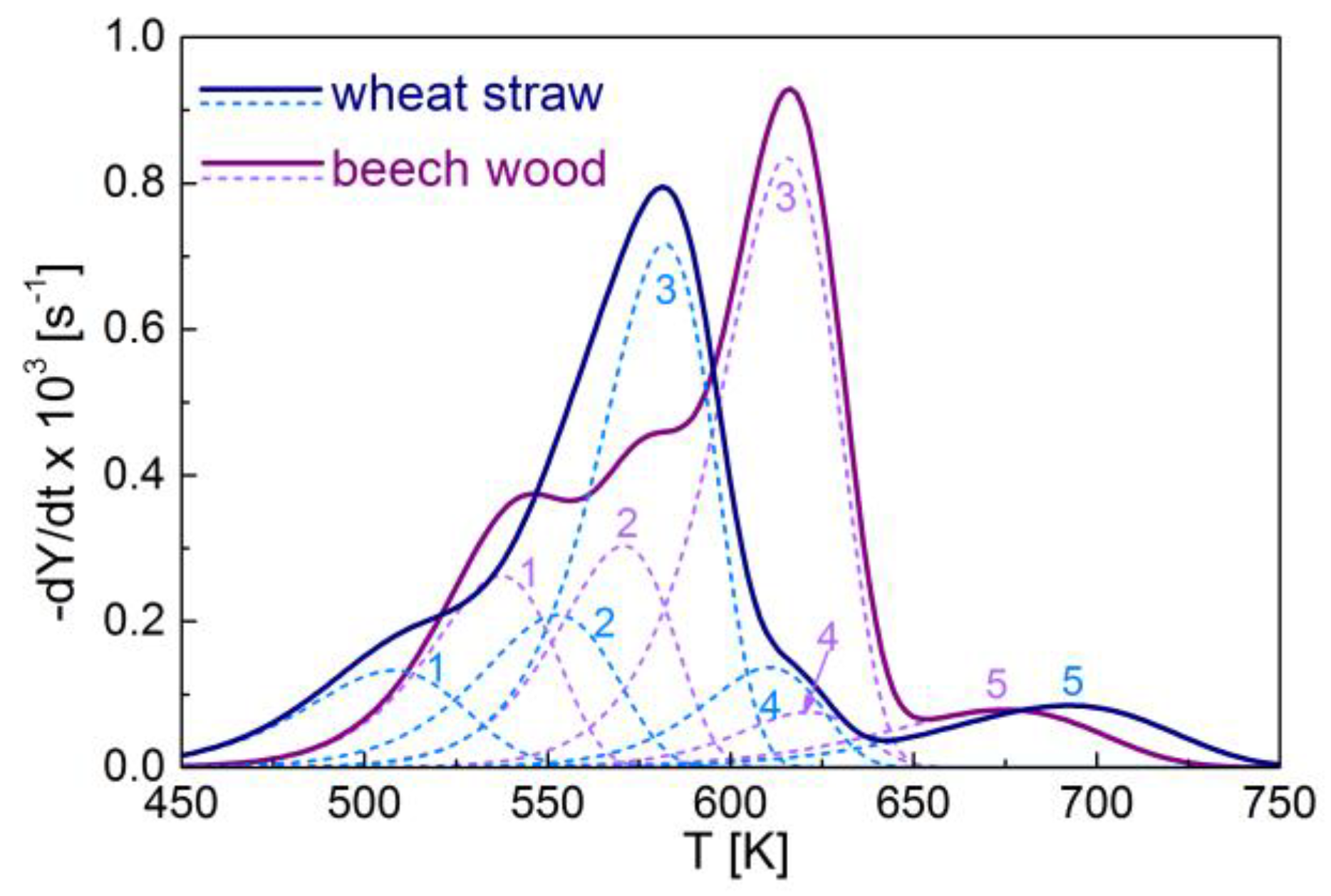 Reactions 03 00015 g004 550