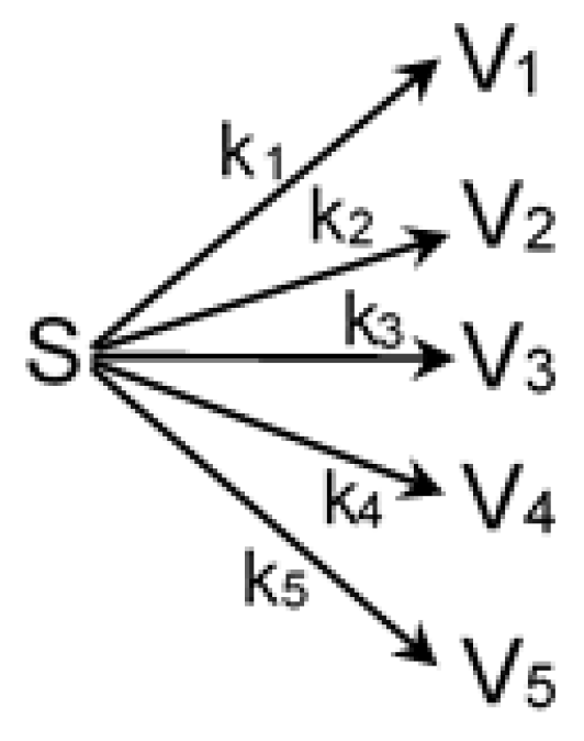 Reactions 03 00015 sch001 550