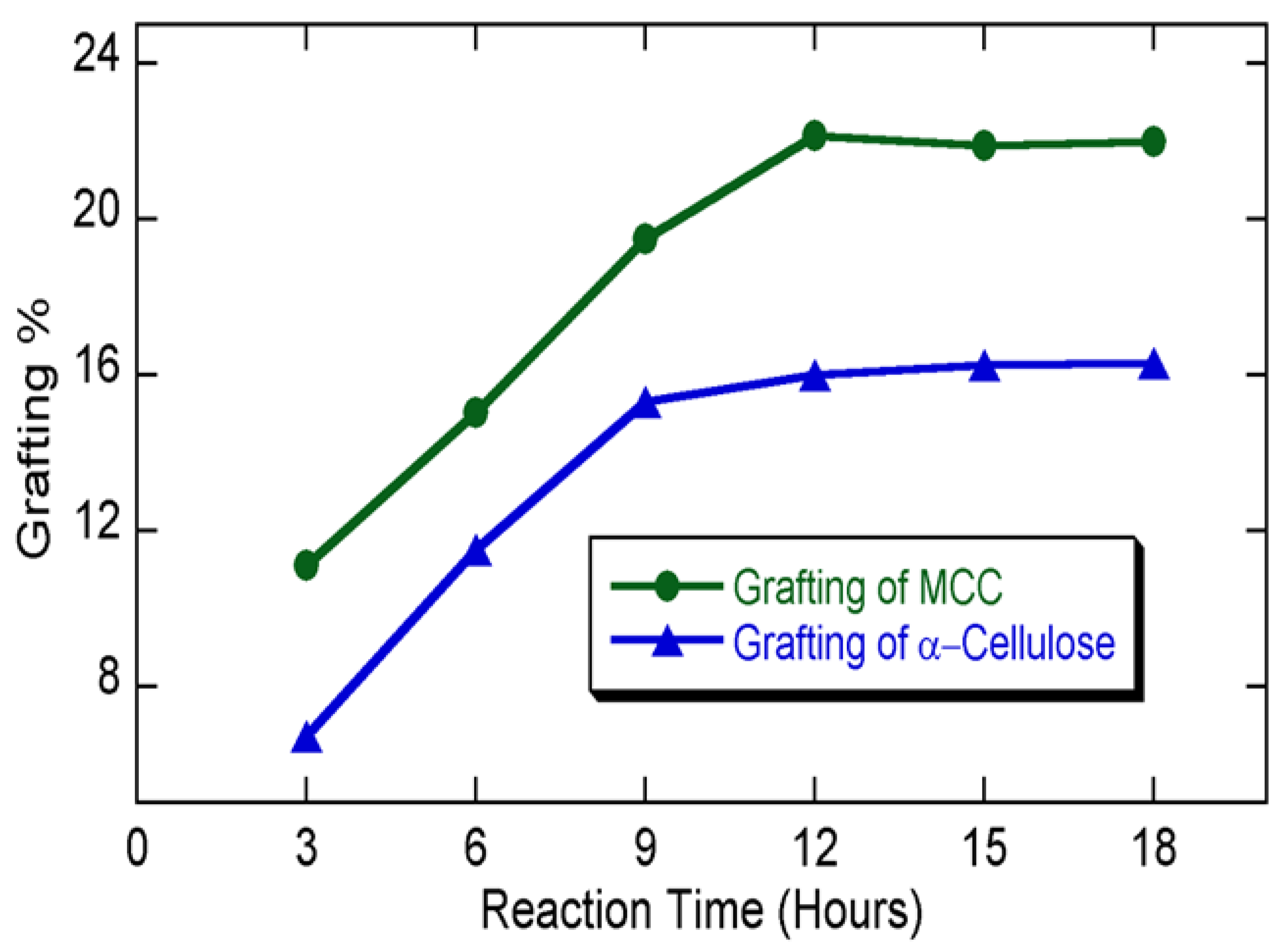 Reactions 03 00016 g003
